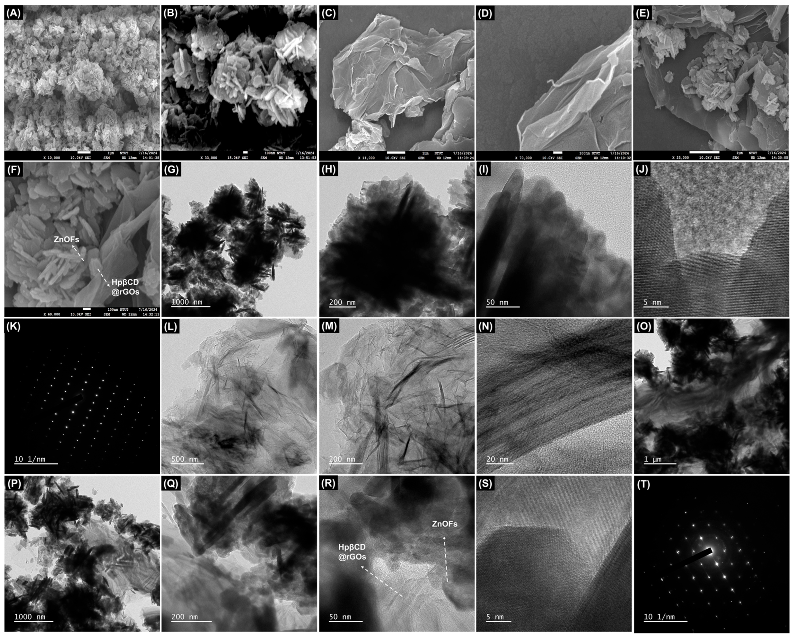 Sensors 25 03266 g001