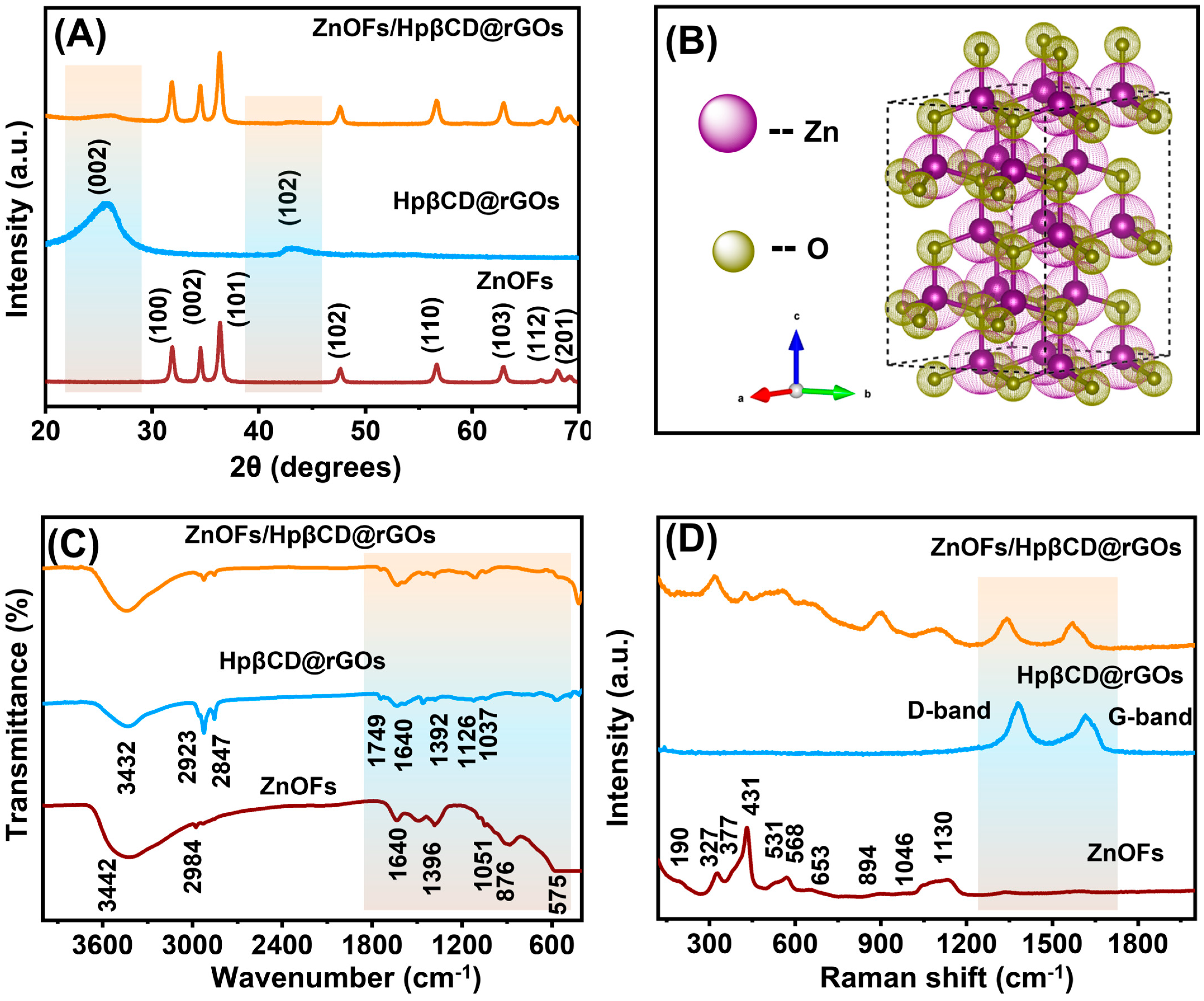 Sensors 25 03266 g003