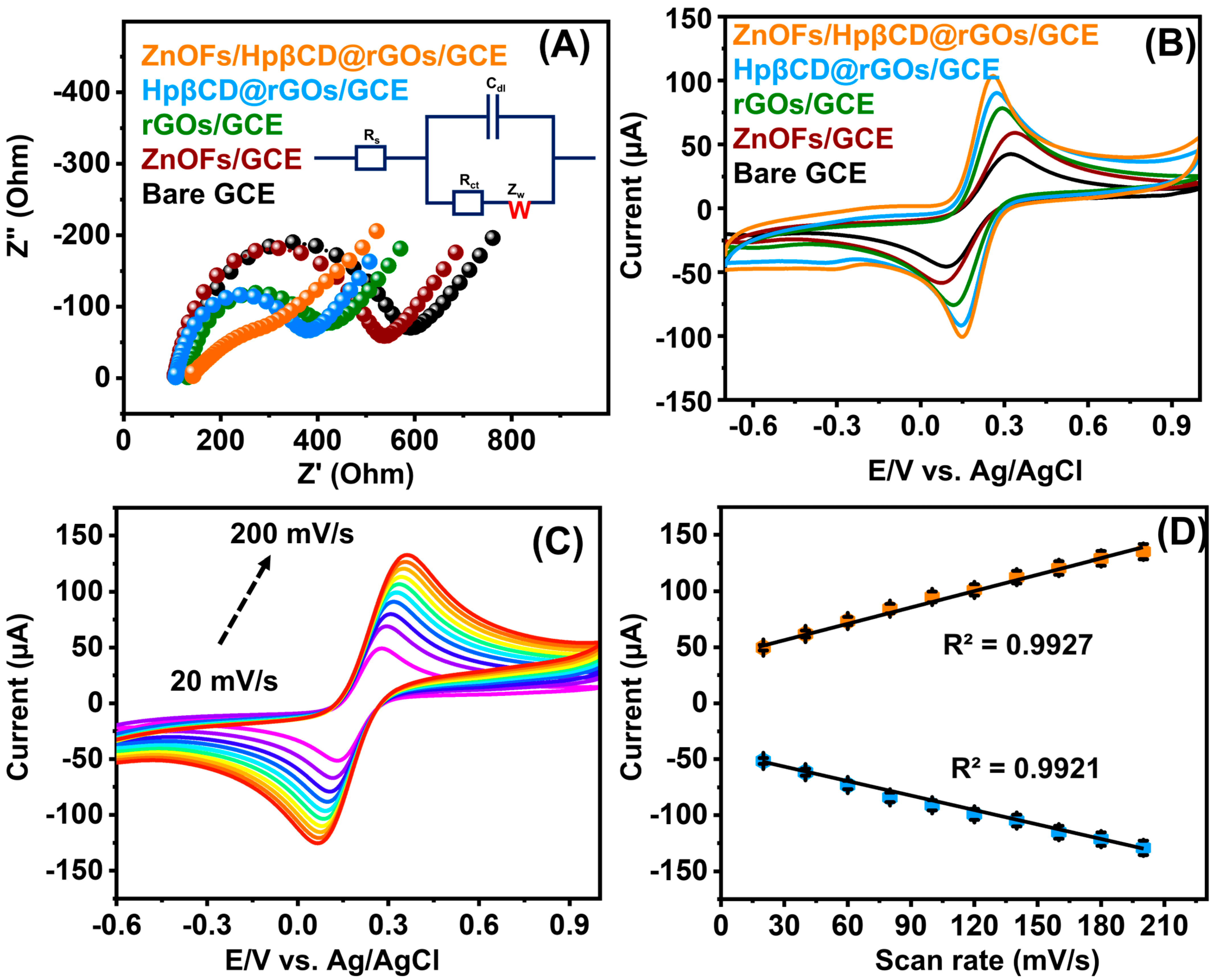 Sensors 25 03266 g004
