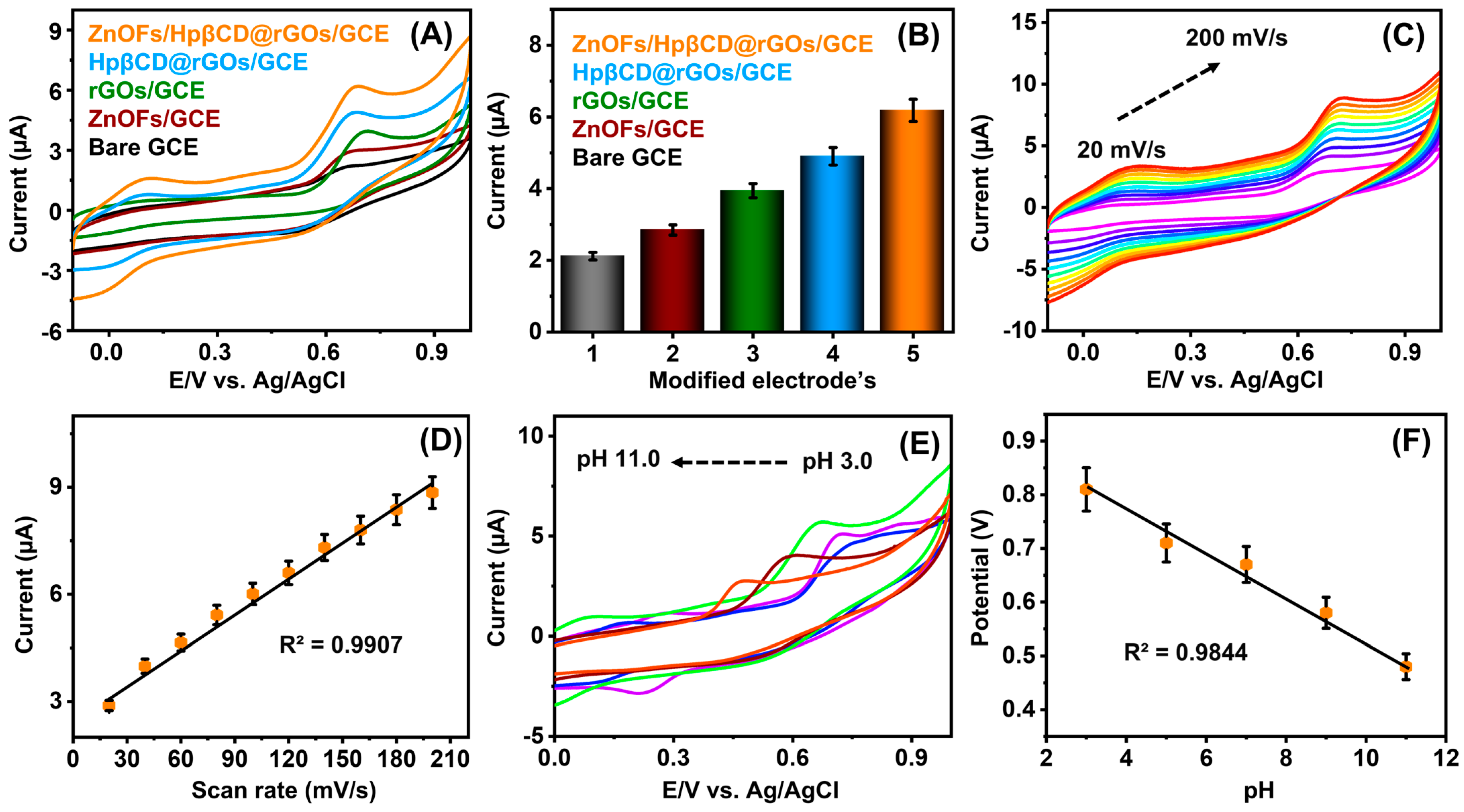 Sensors 25 03266 g005