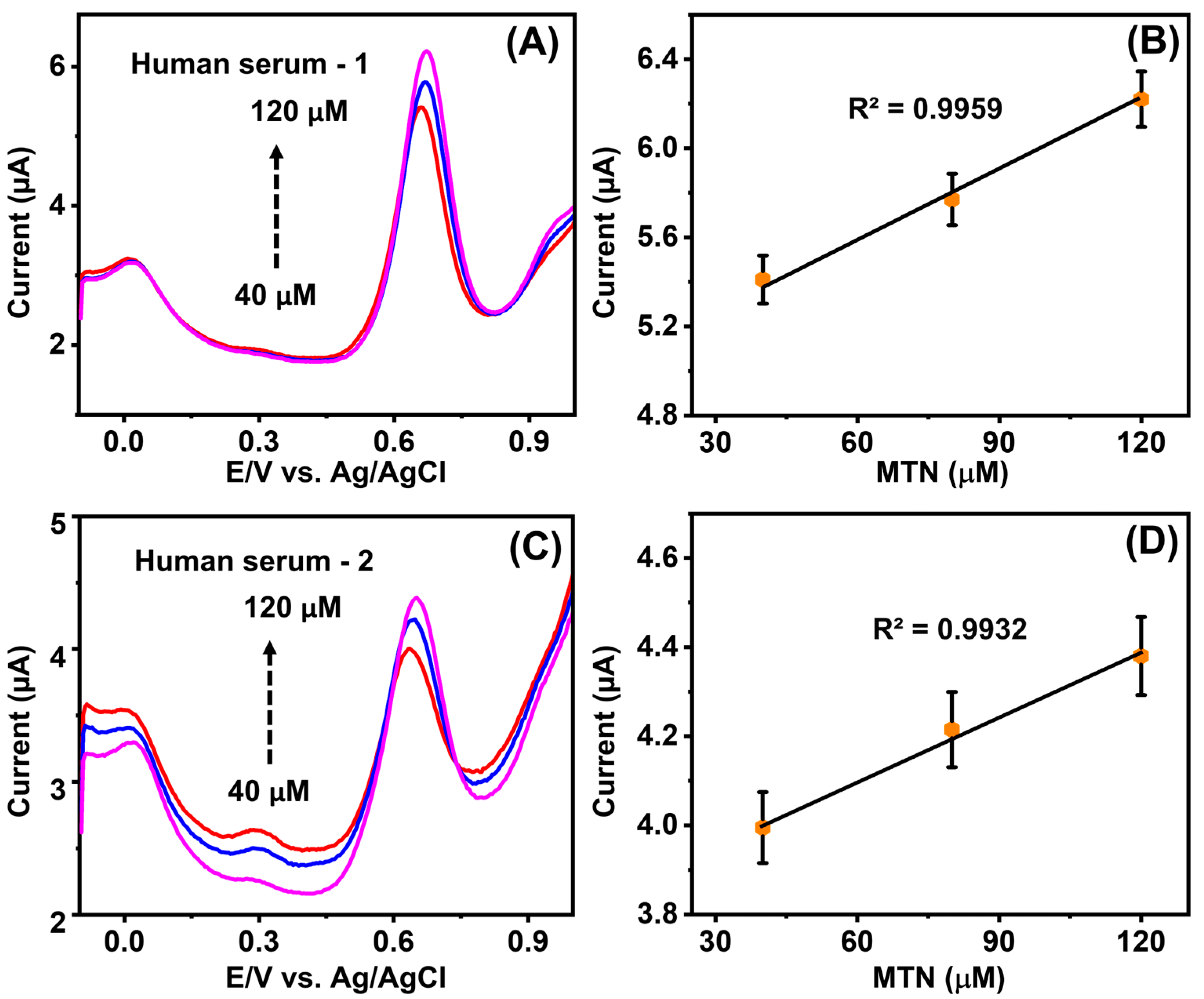 Sensors 25 03266 g007