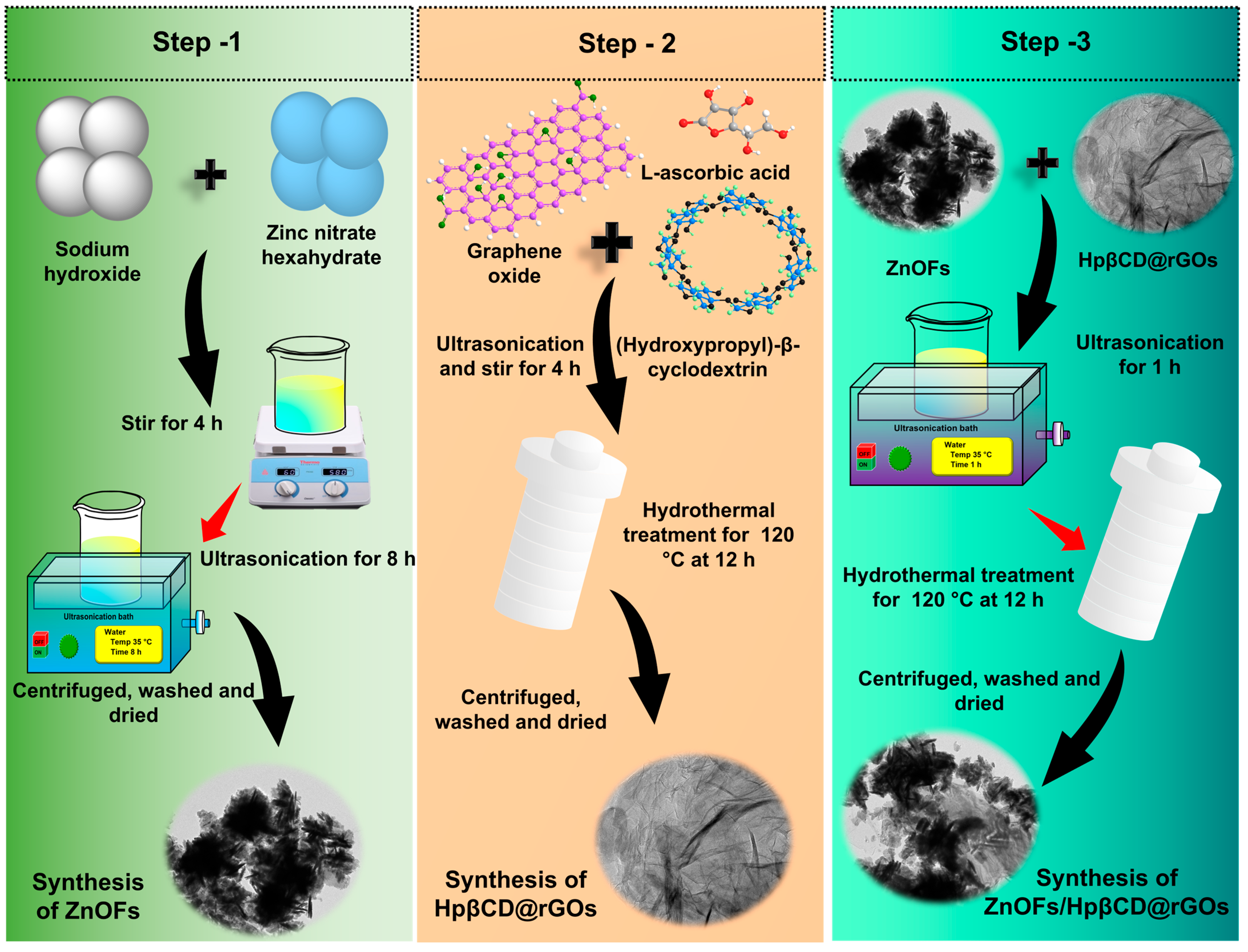 Sensors 25 03266 sch001