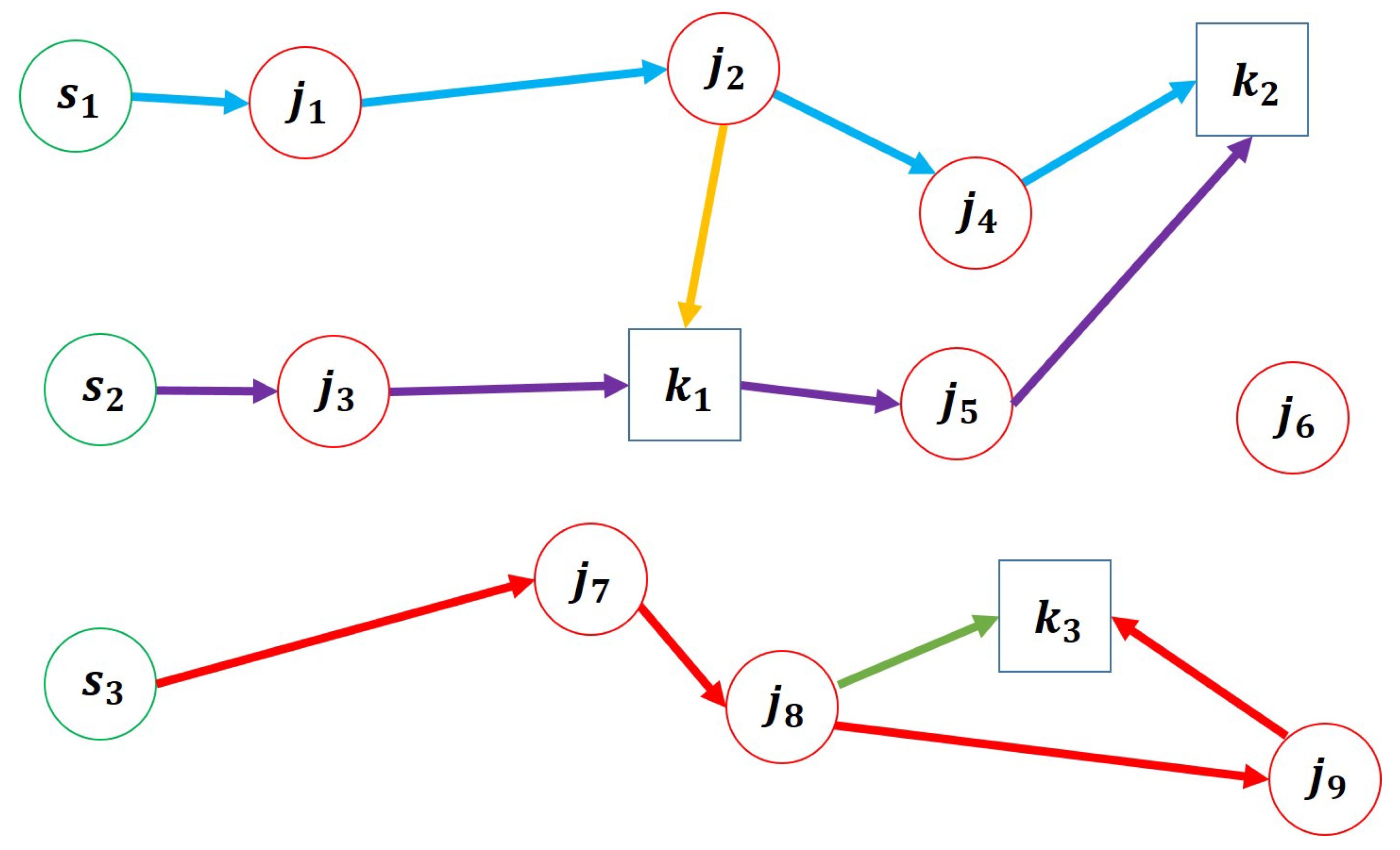 Sensors 25 03269 g003