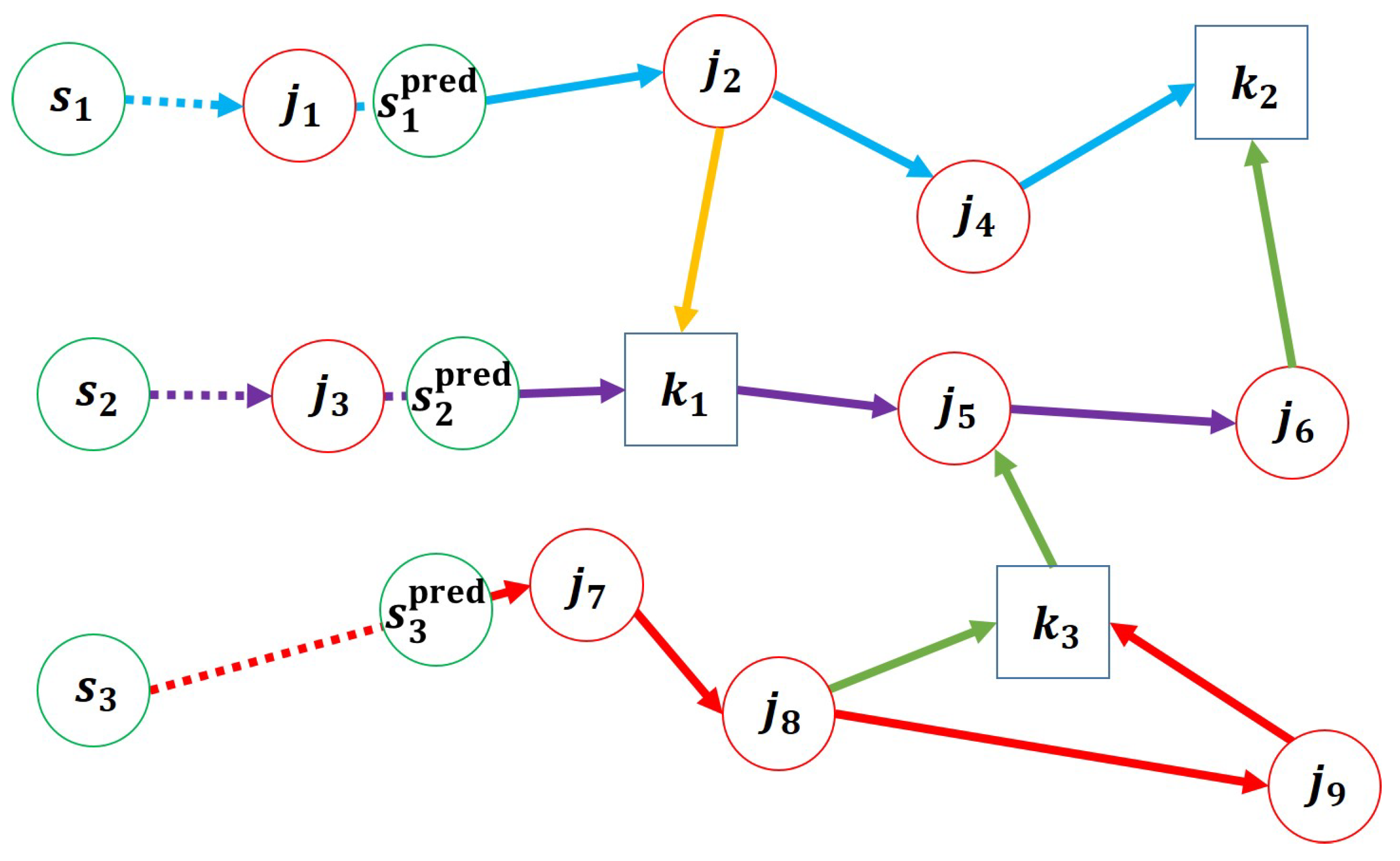 Sensors 25 03269 g005