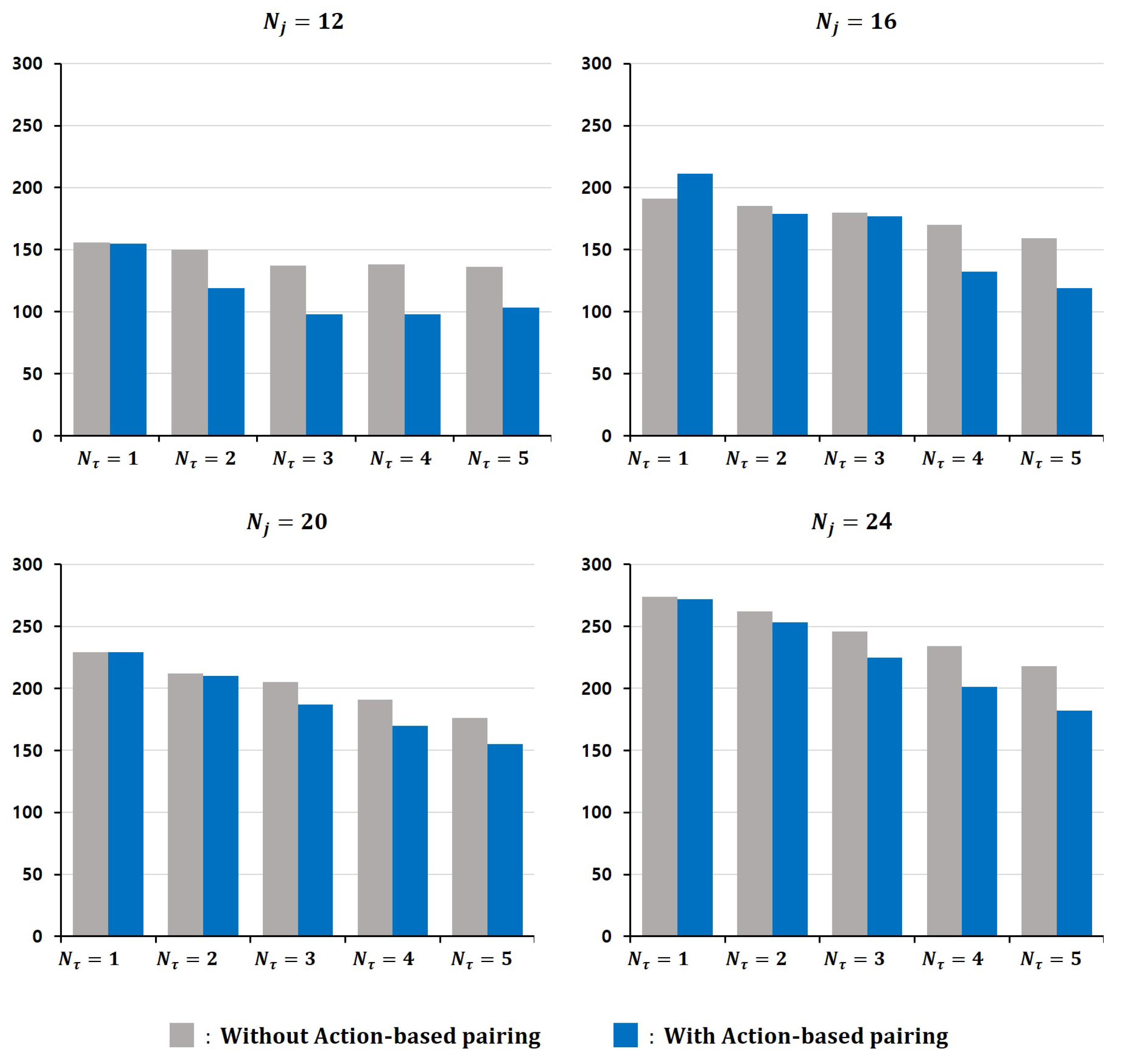 Sensors 25 03269 g008