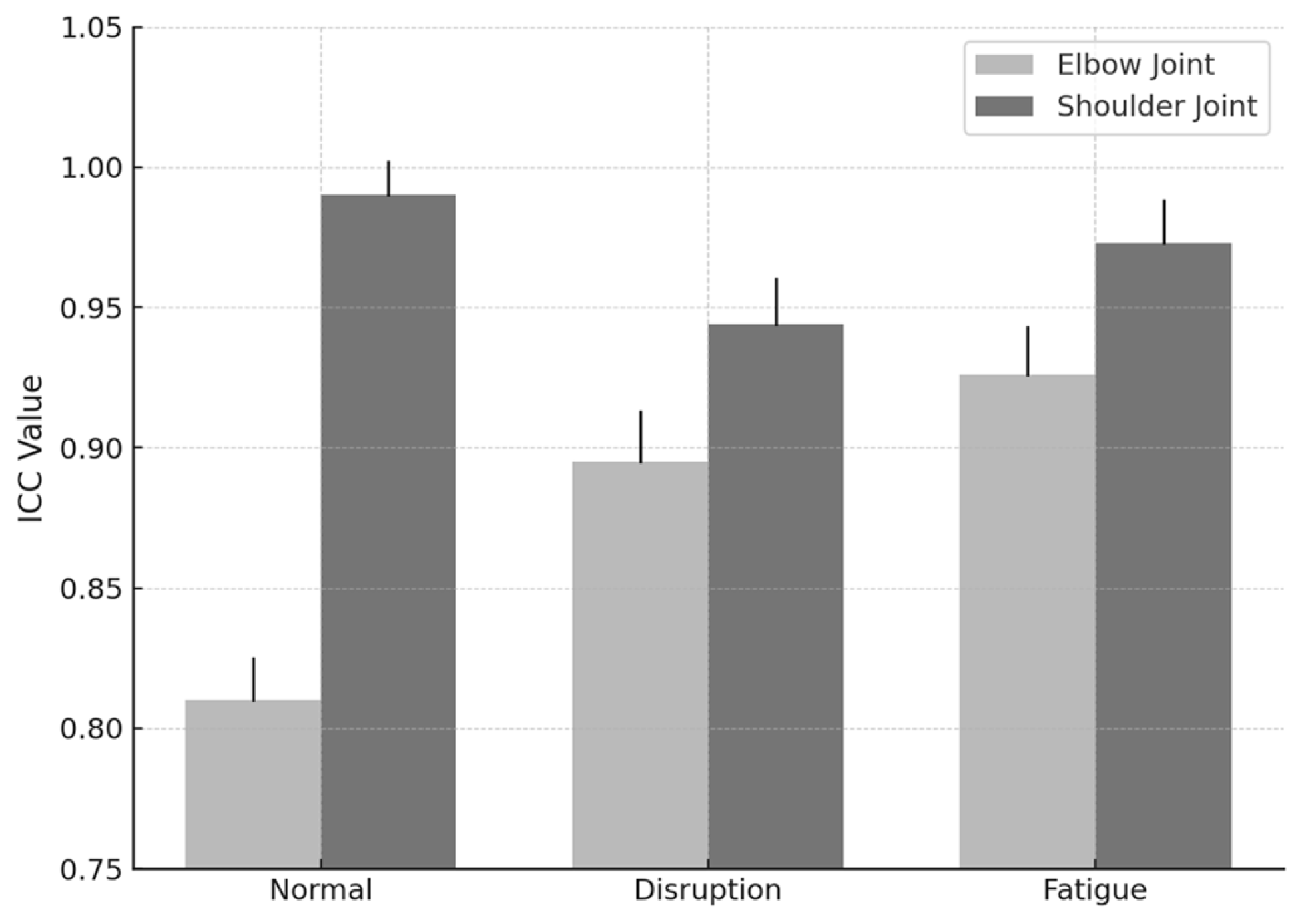 Sensors 25 03270 g003