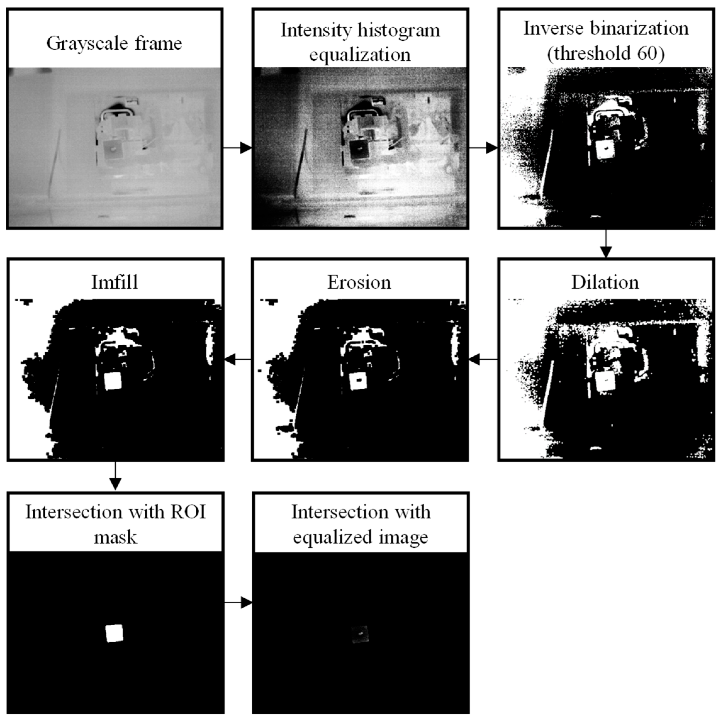 Sensors 25 03272 g004