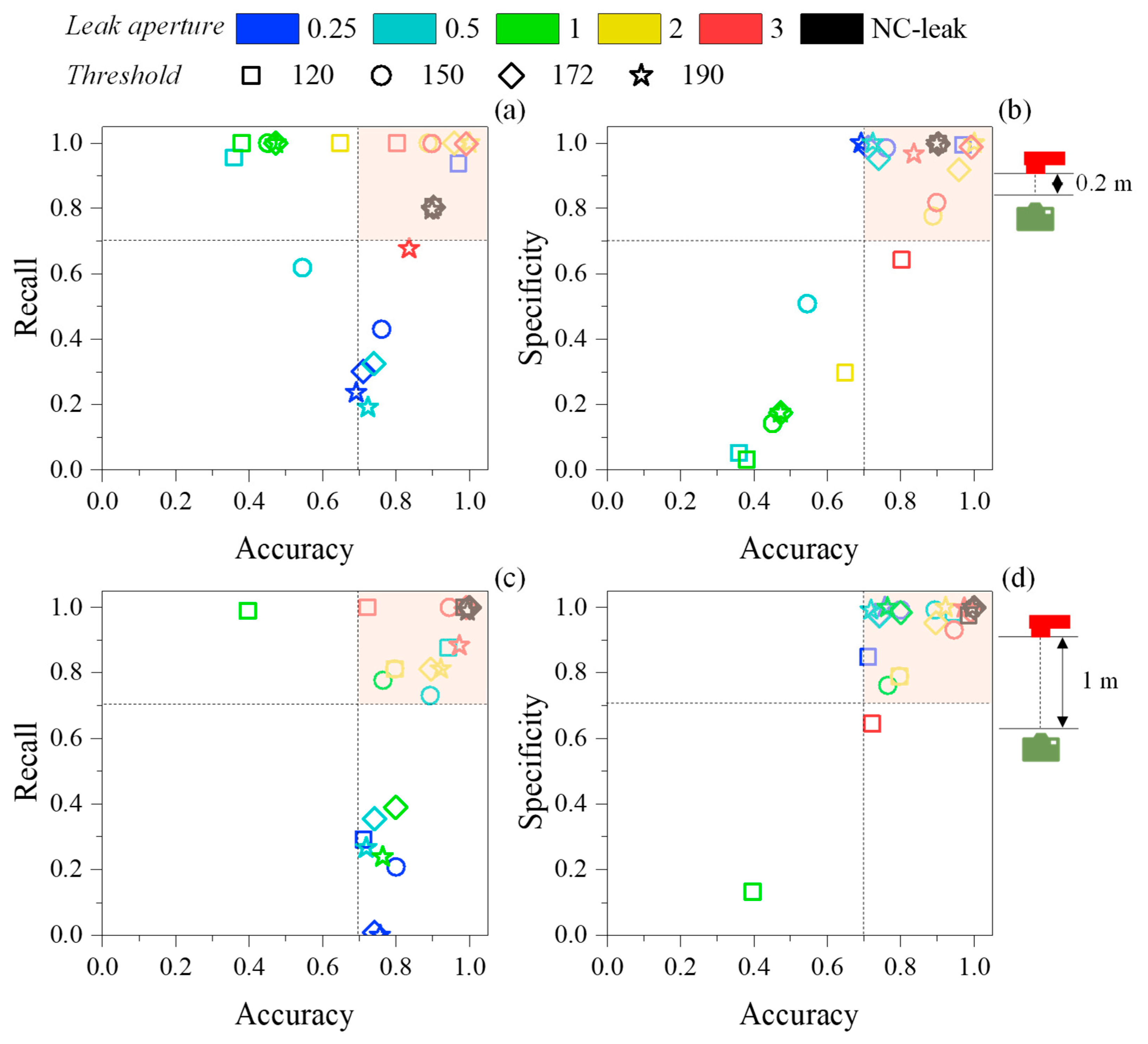 Sensors 25 03272 g009