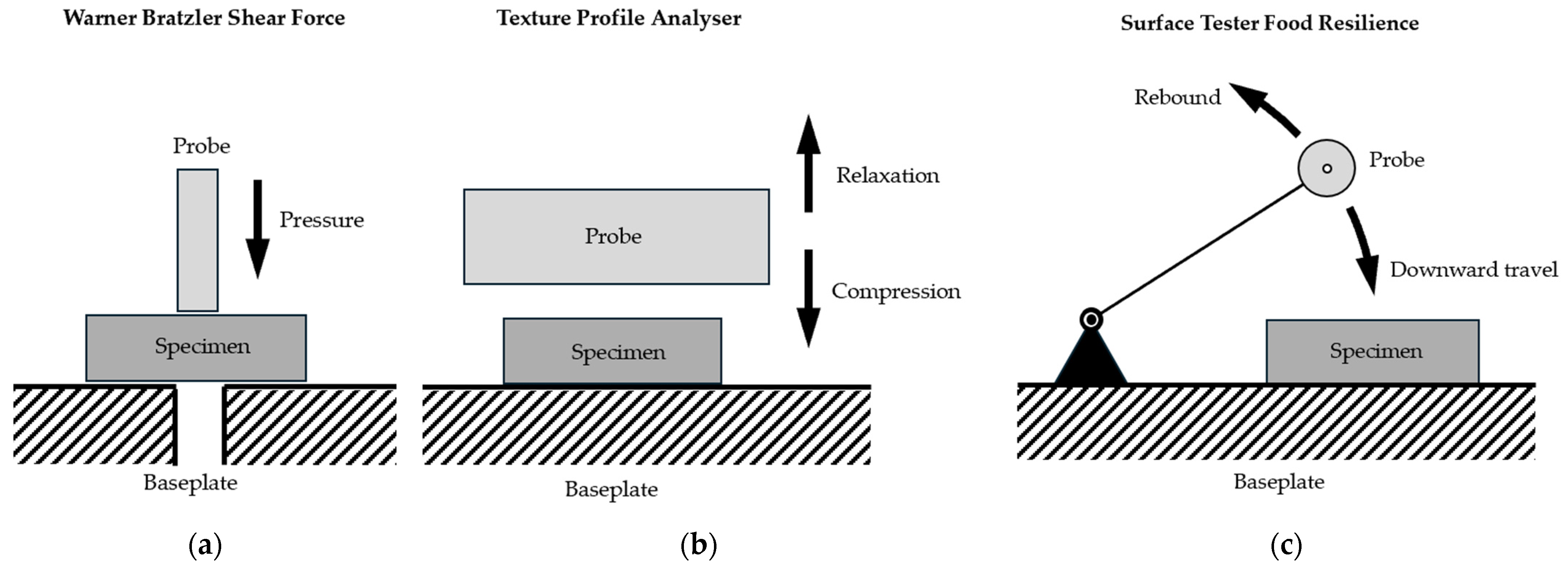 Sensors 25 03273 g001