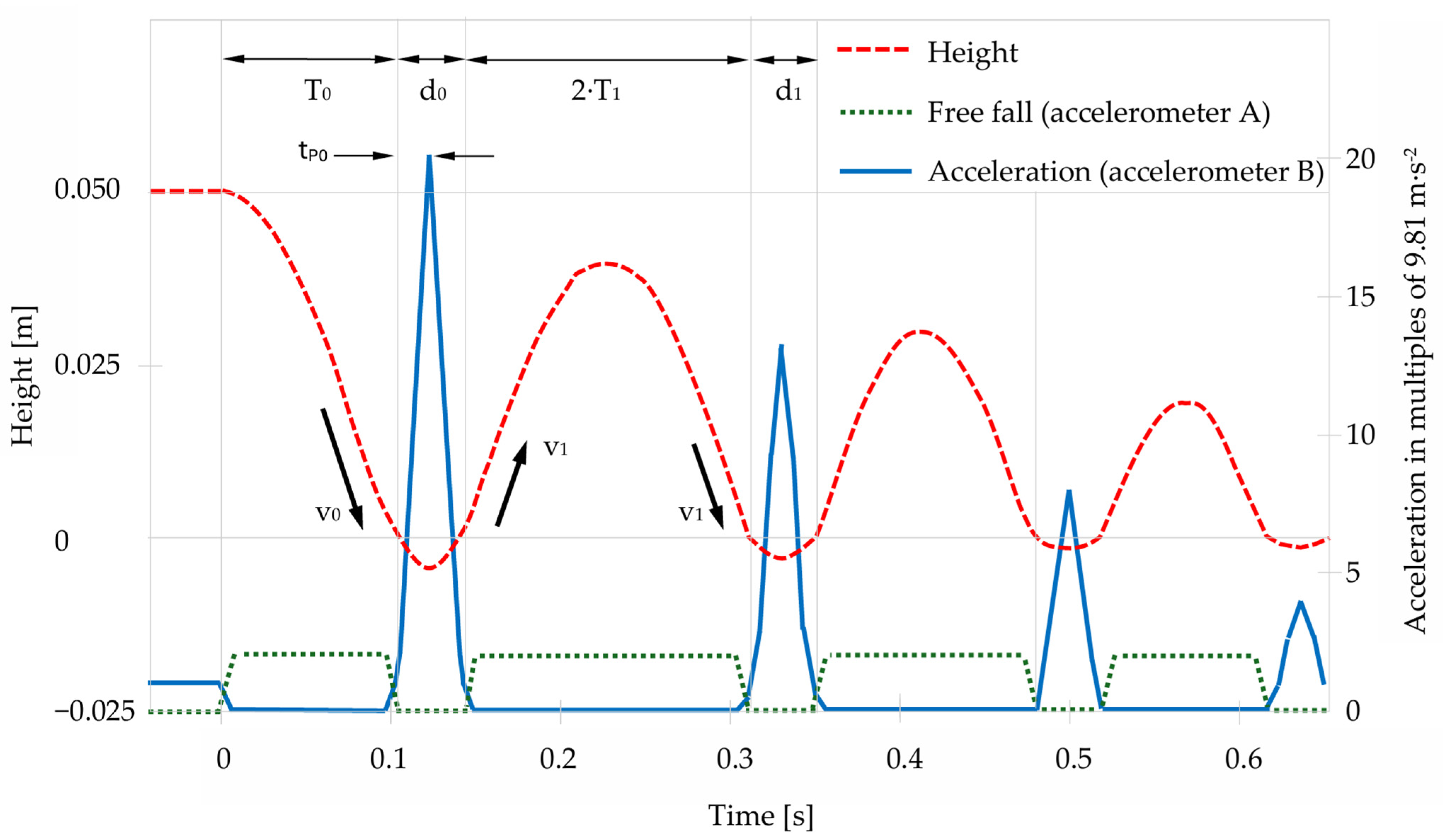 Sensors 25 03273 g003