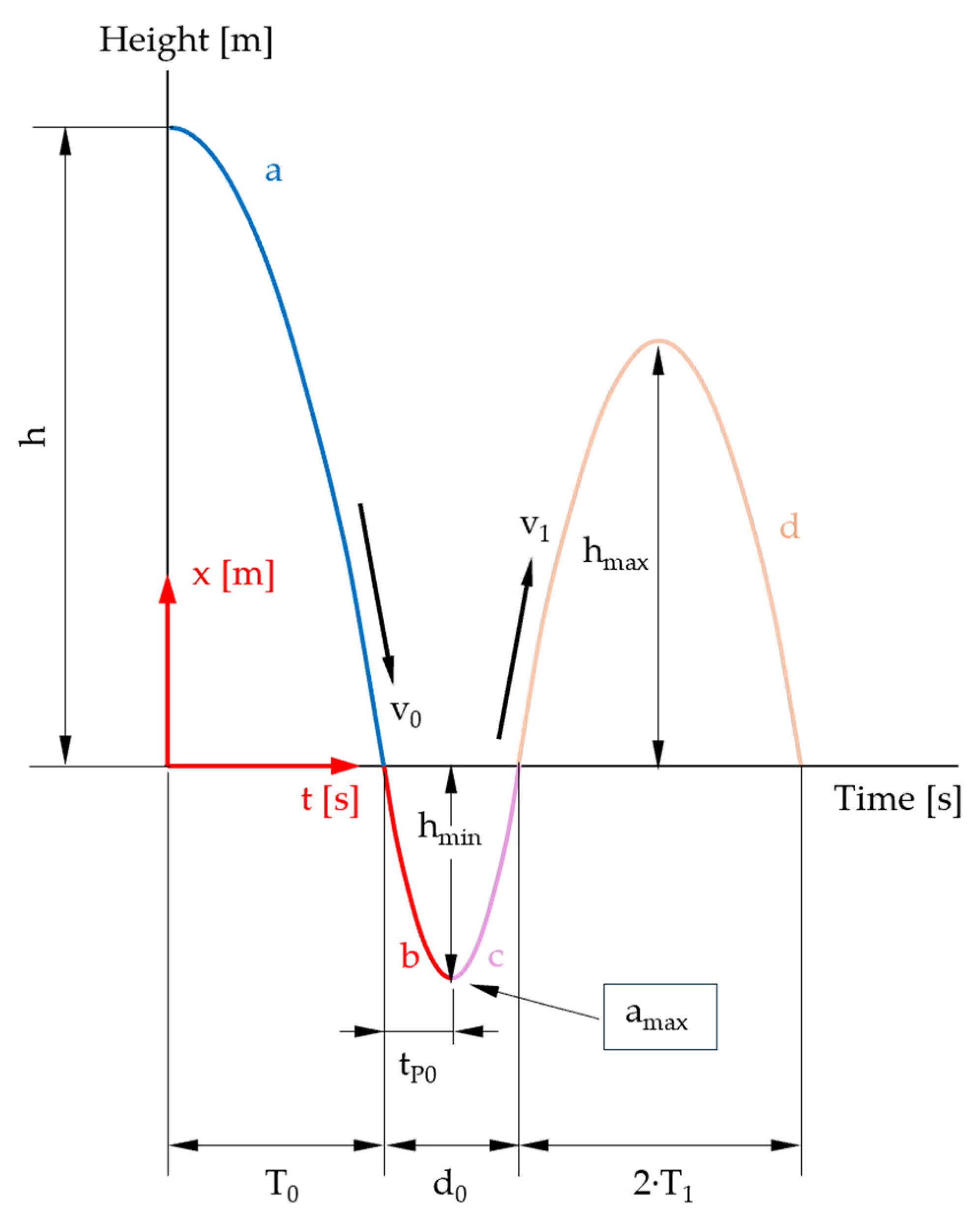 Sensors 25 03273 g006