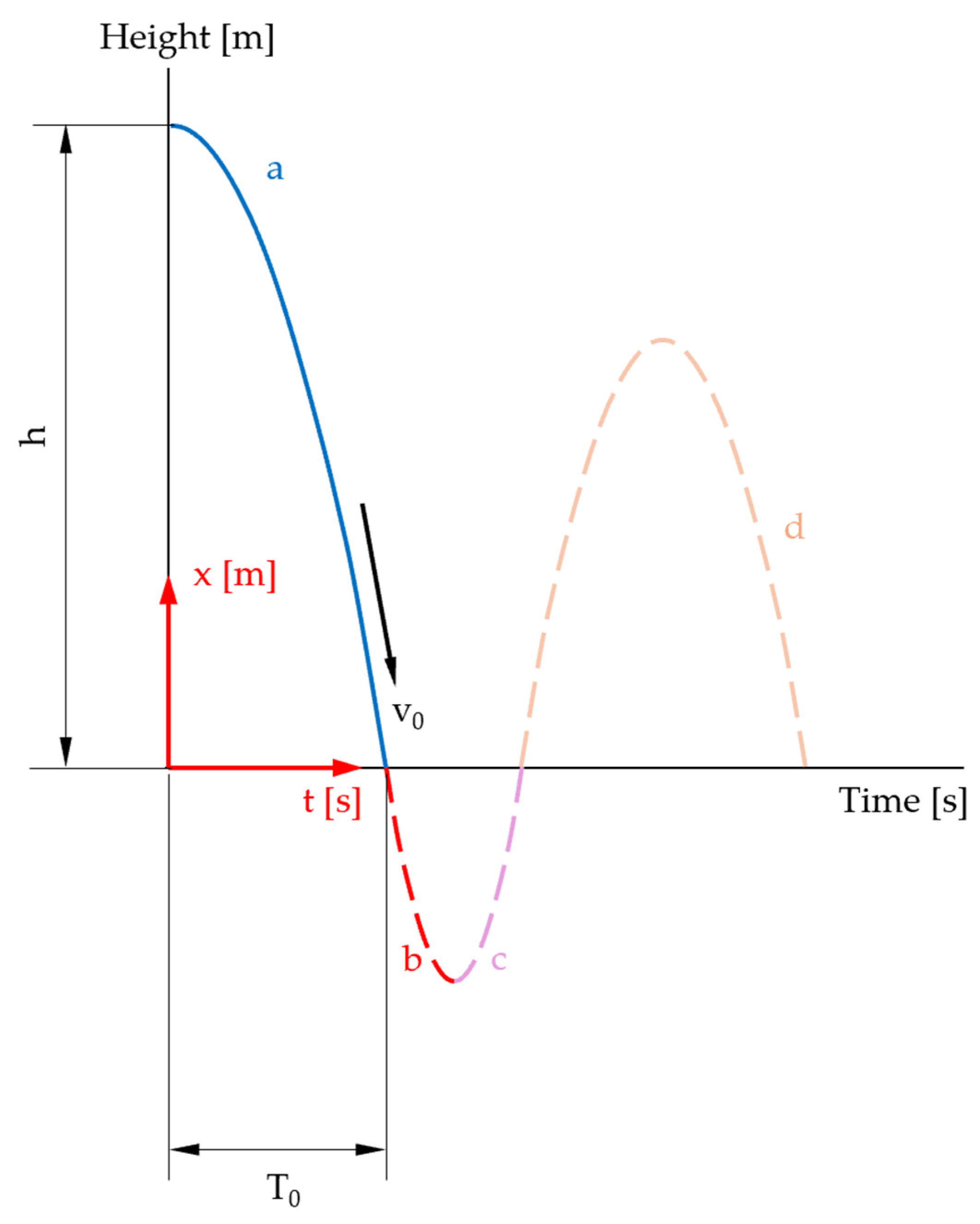 Sensors 25 03273 g009