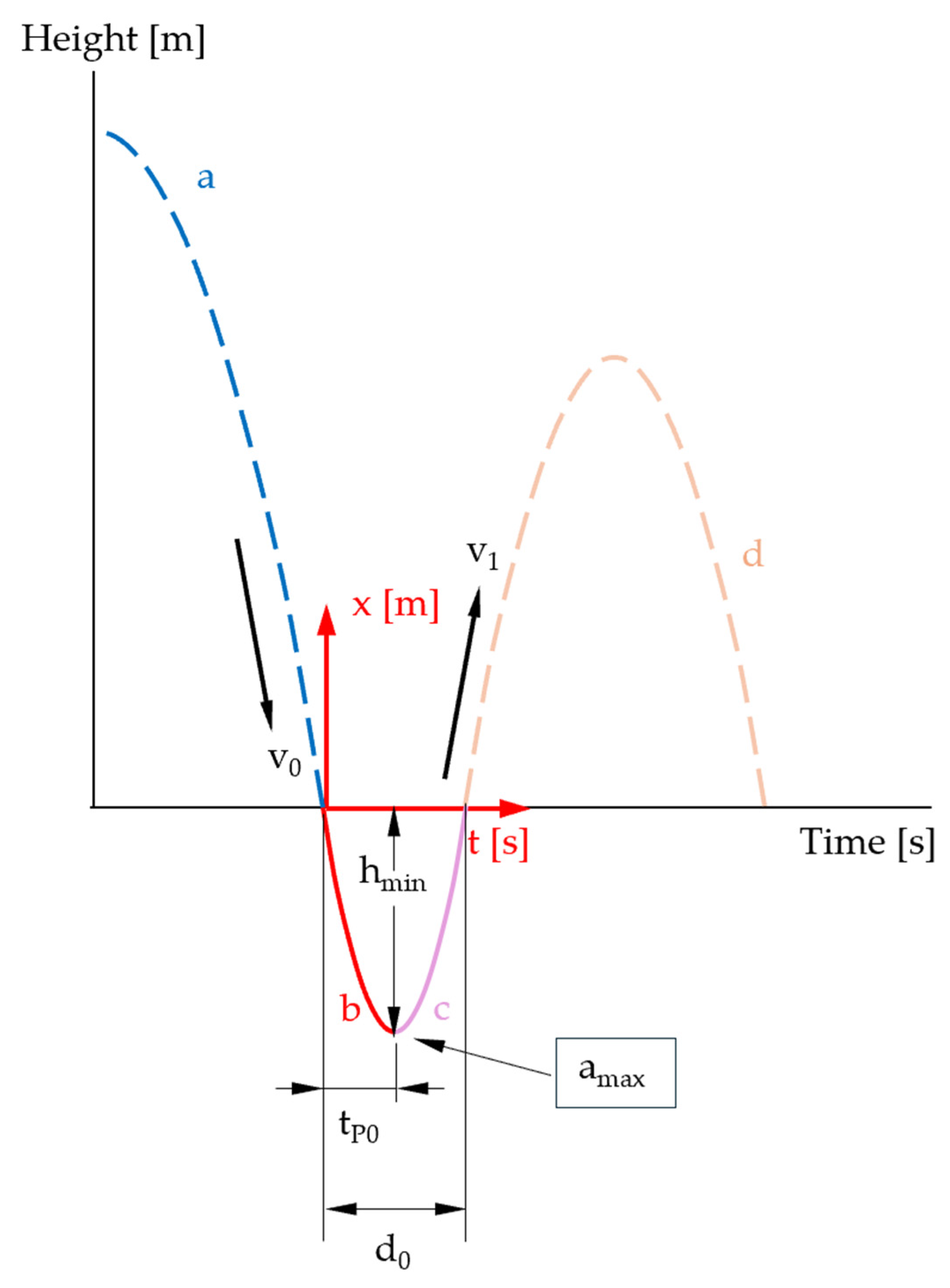 Sensors 25 03273 g010