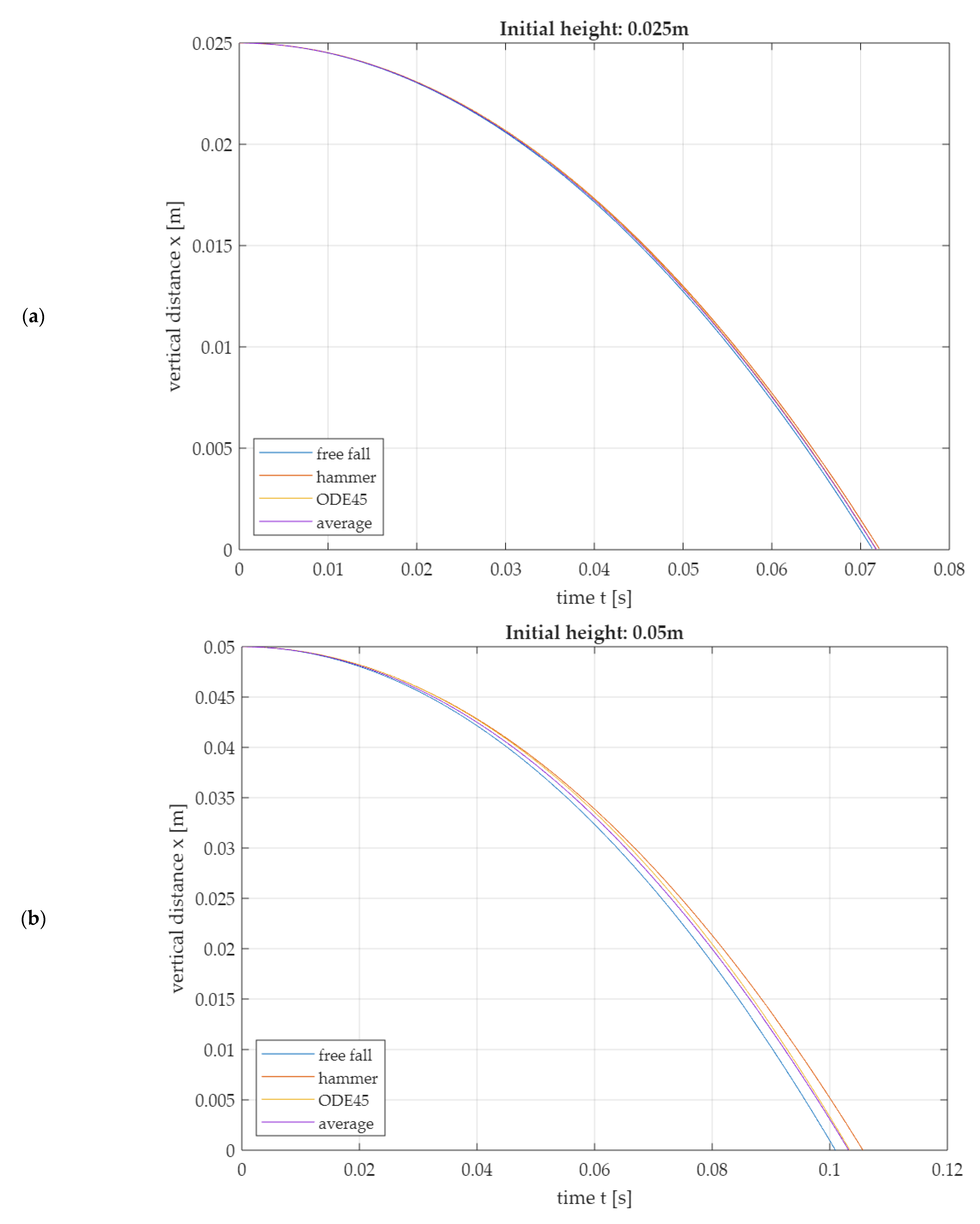 Sensors 25 03273 g011a