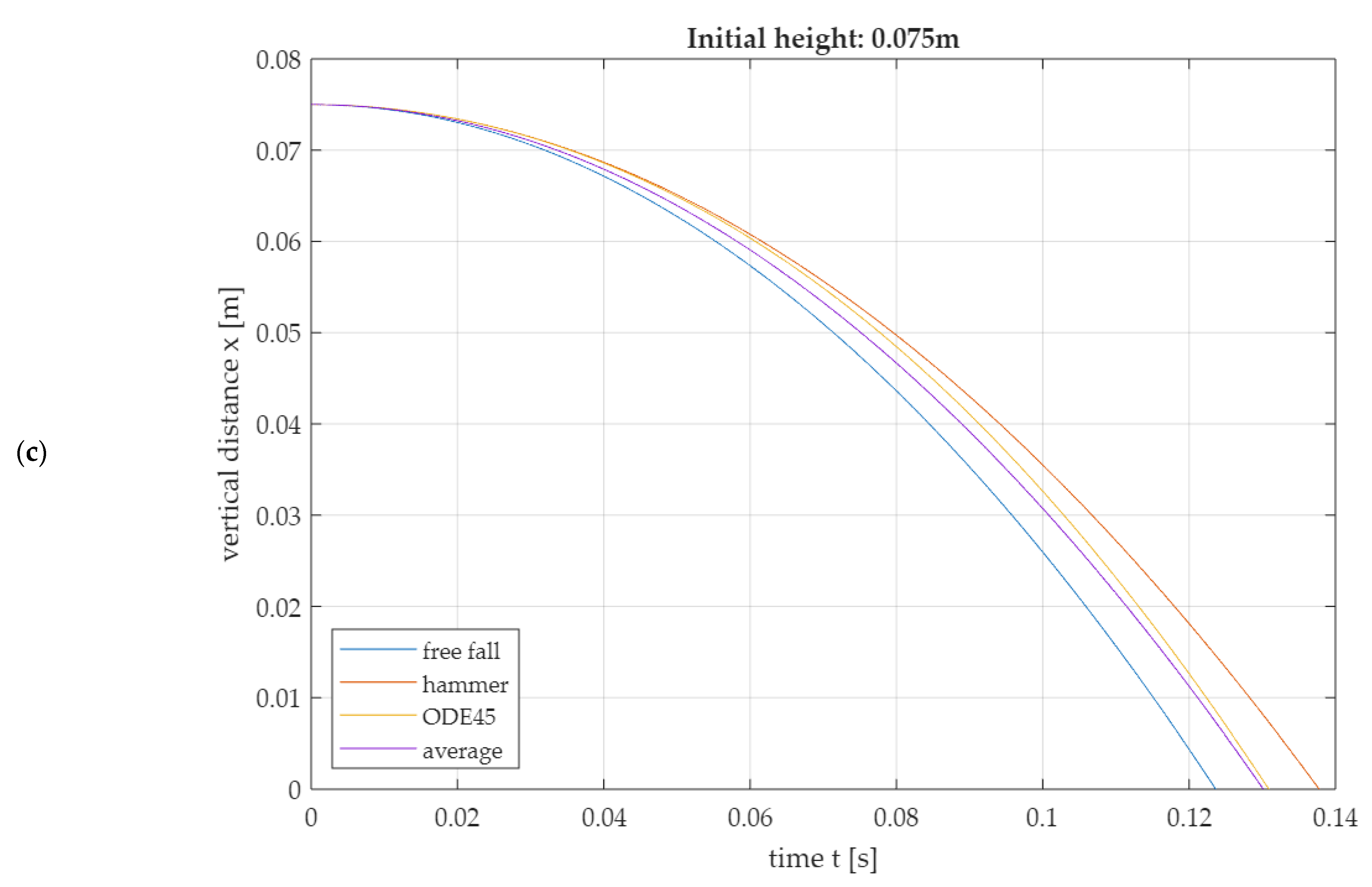 Sensors 25 03273 g011b