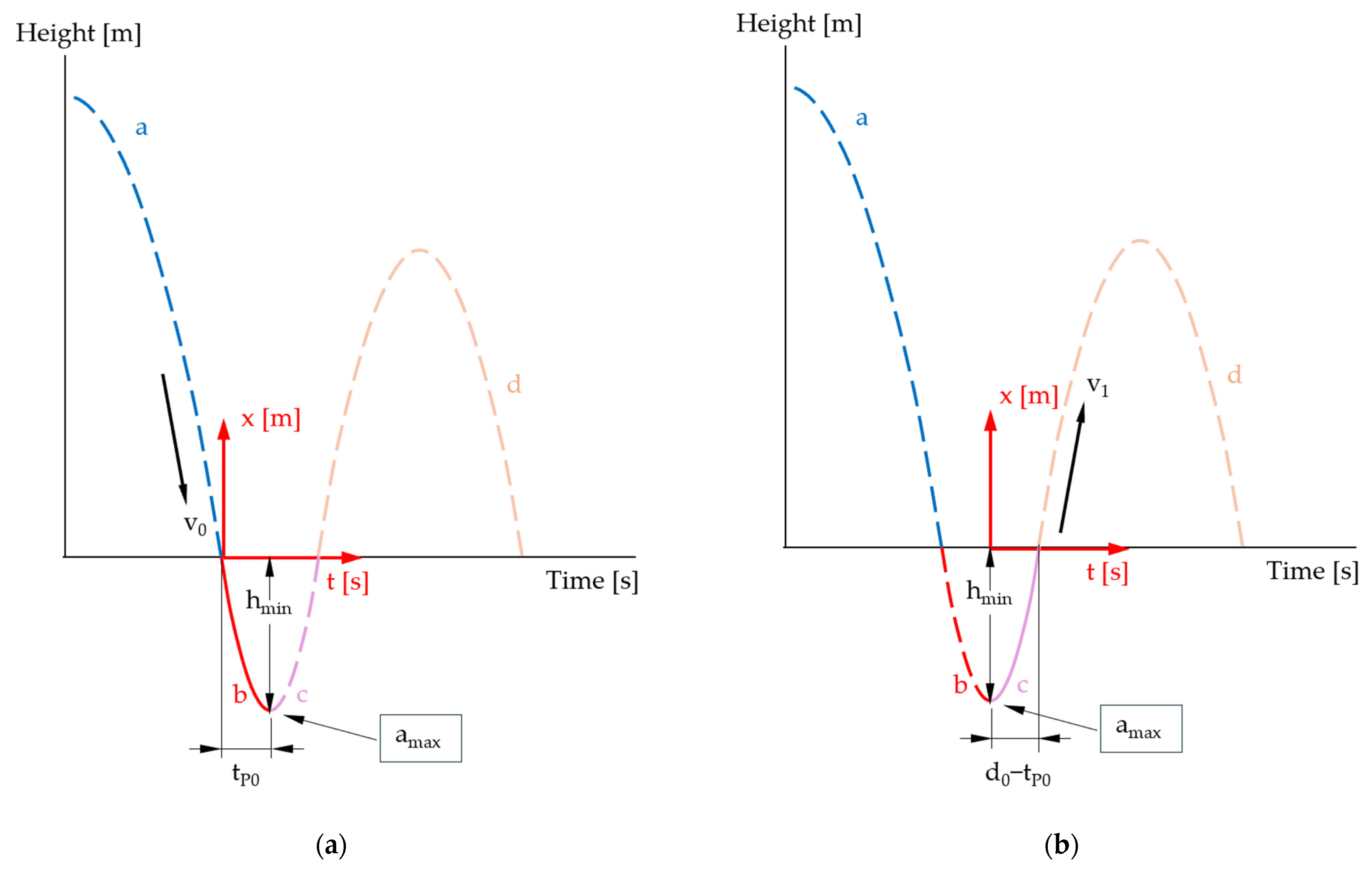 Sensors 25 03273 g012