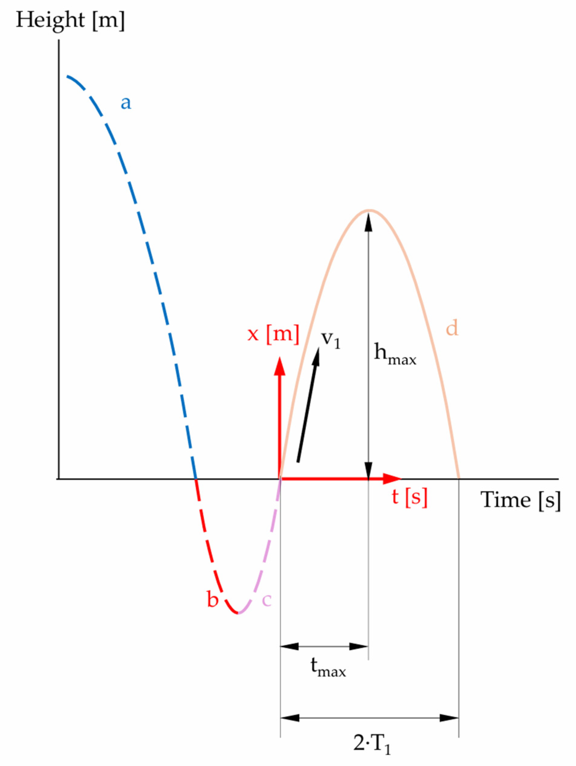 Sensors 25 03273 g013