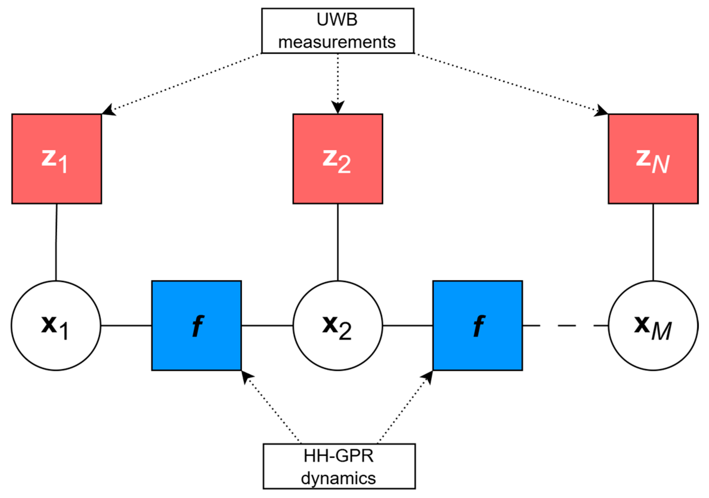 Sensors 25 03275 g004