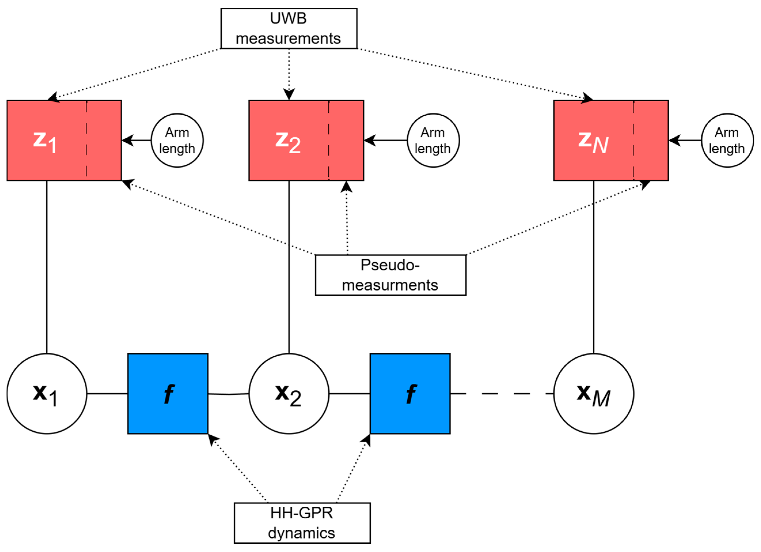Sensors 25 03275 g005