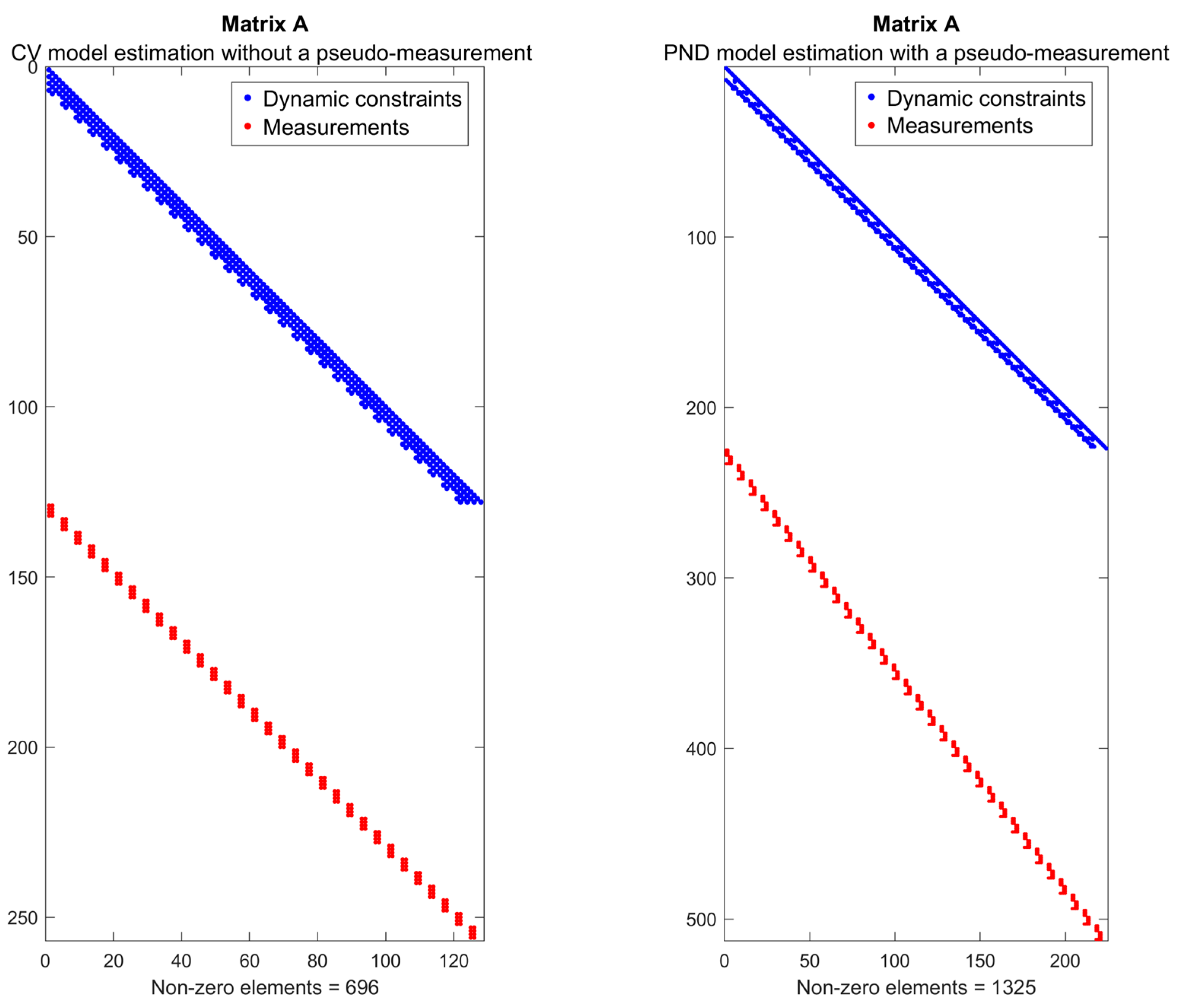 Sensors 25 03275 g006