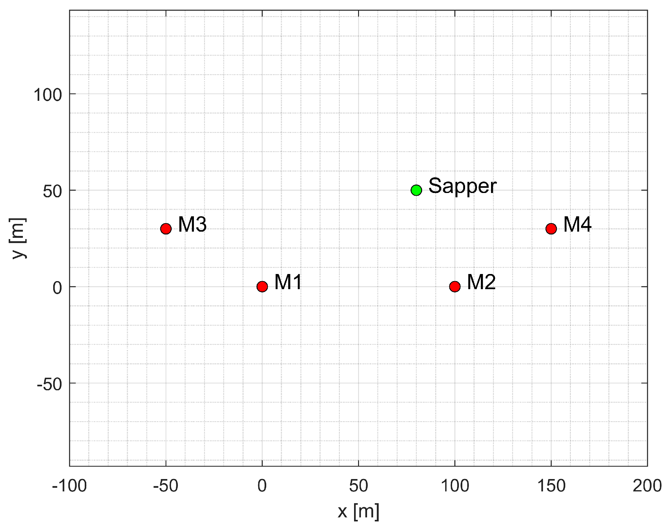 Sensors 25 03275 g007