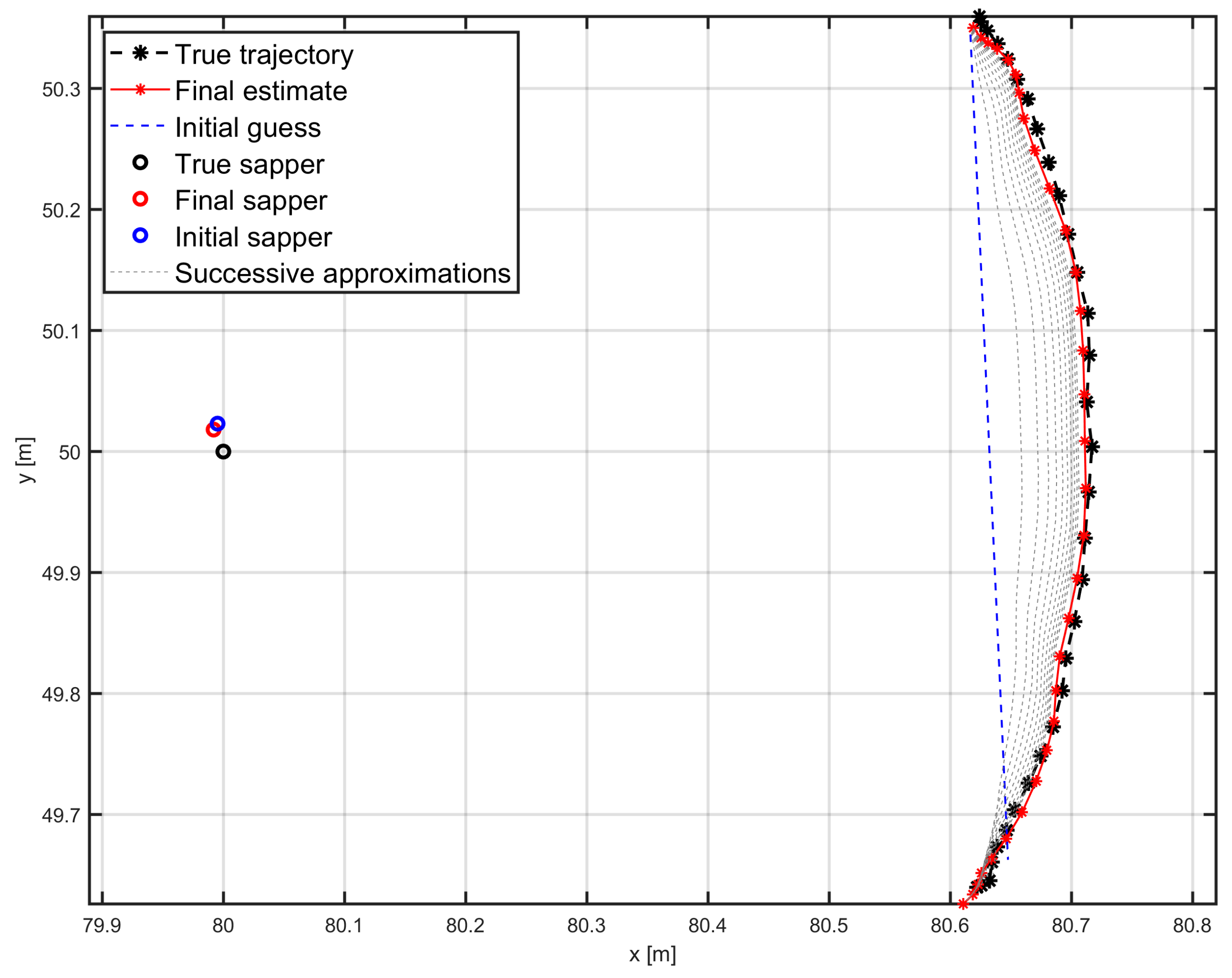 Sensors 25 03275 g008