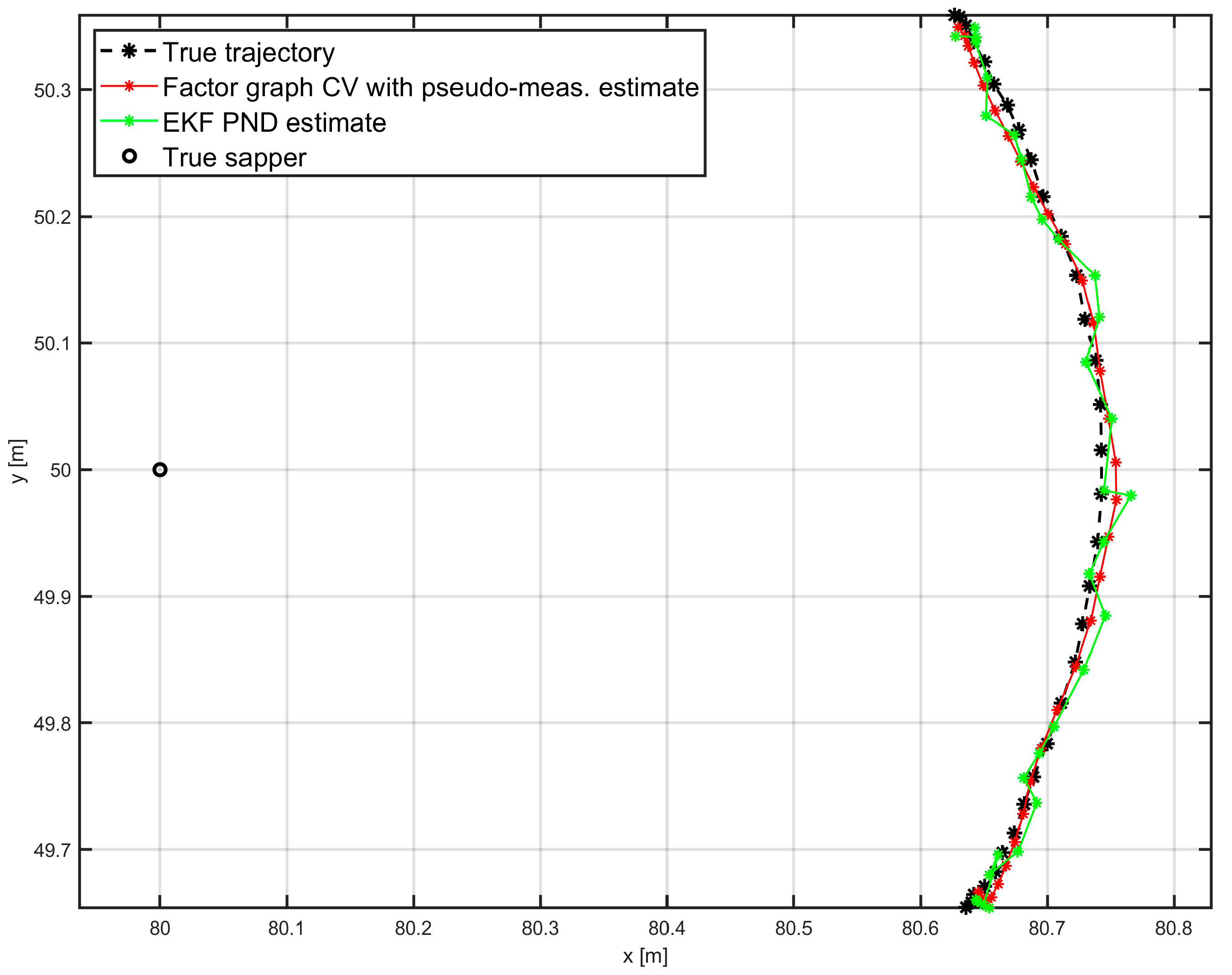 Sensors 25 03275 g009