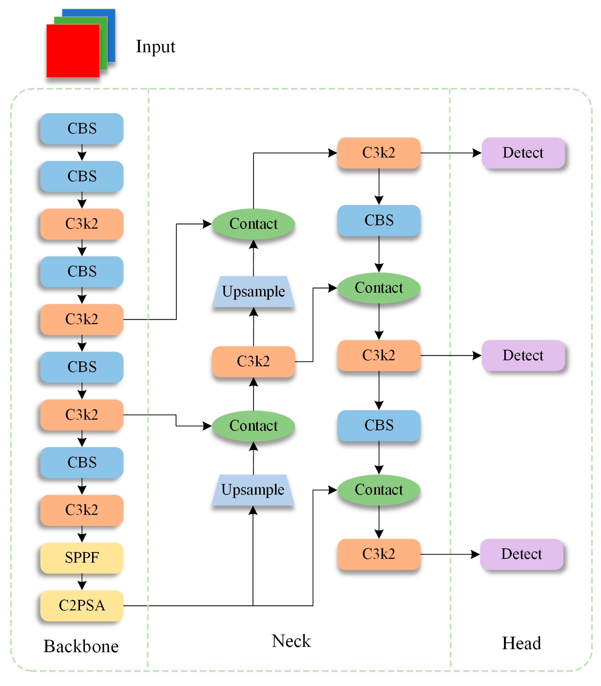 Sensors 25 03276 g001