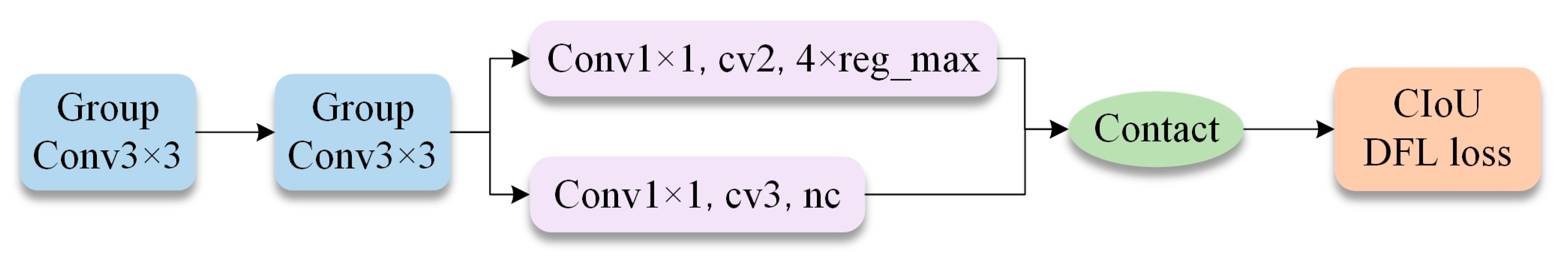 Sensors 25 03276 g006