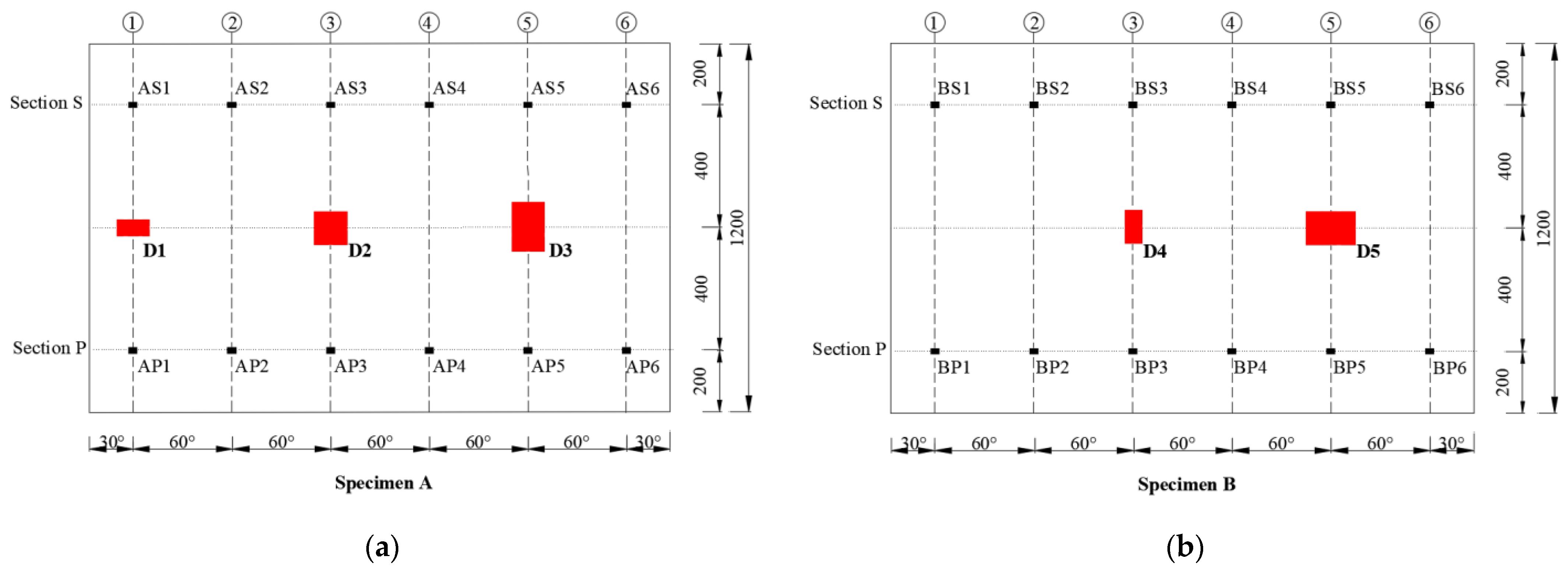 Sensors 25 03277 g006