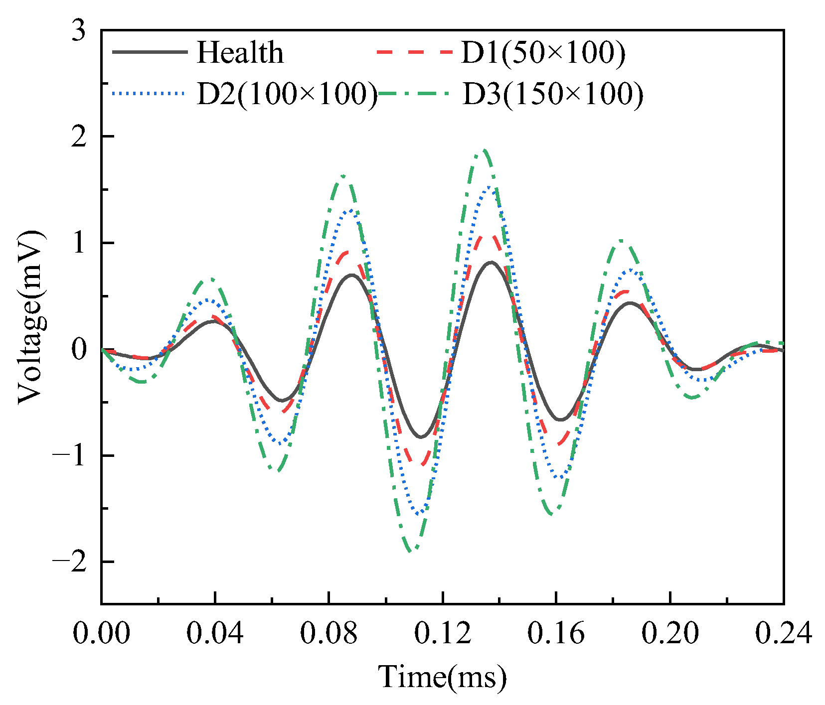 Sensors 25 03277 g008