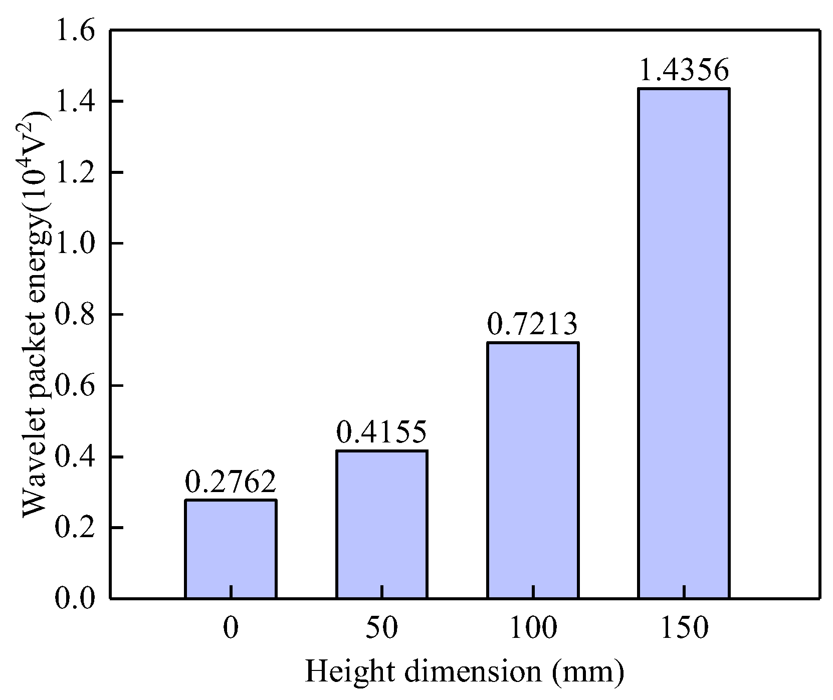 Sensors 25 03277 g009