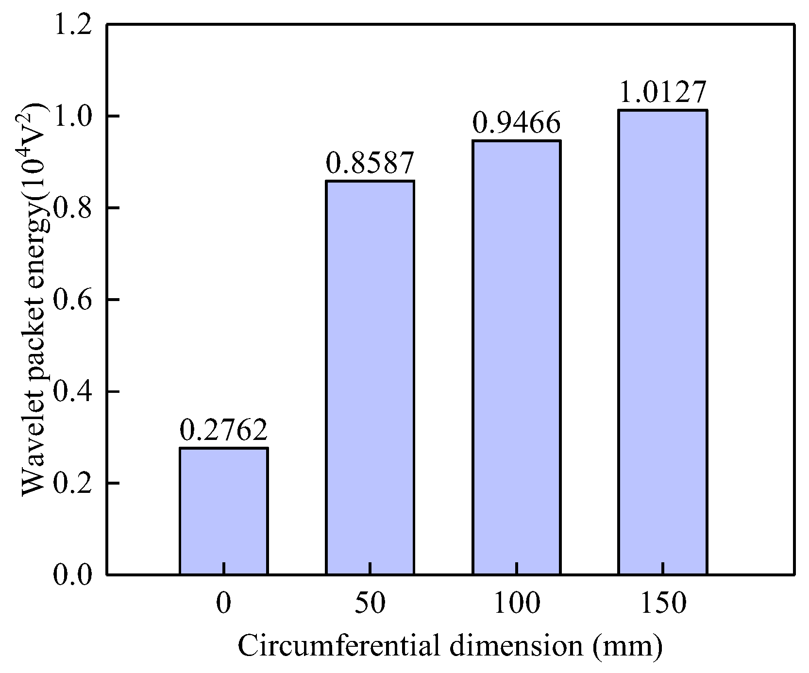 Sensors 25 03277 g011