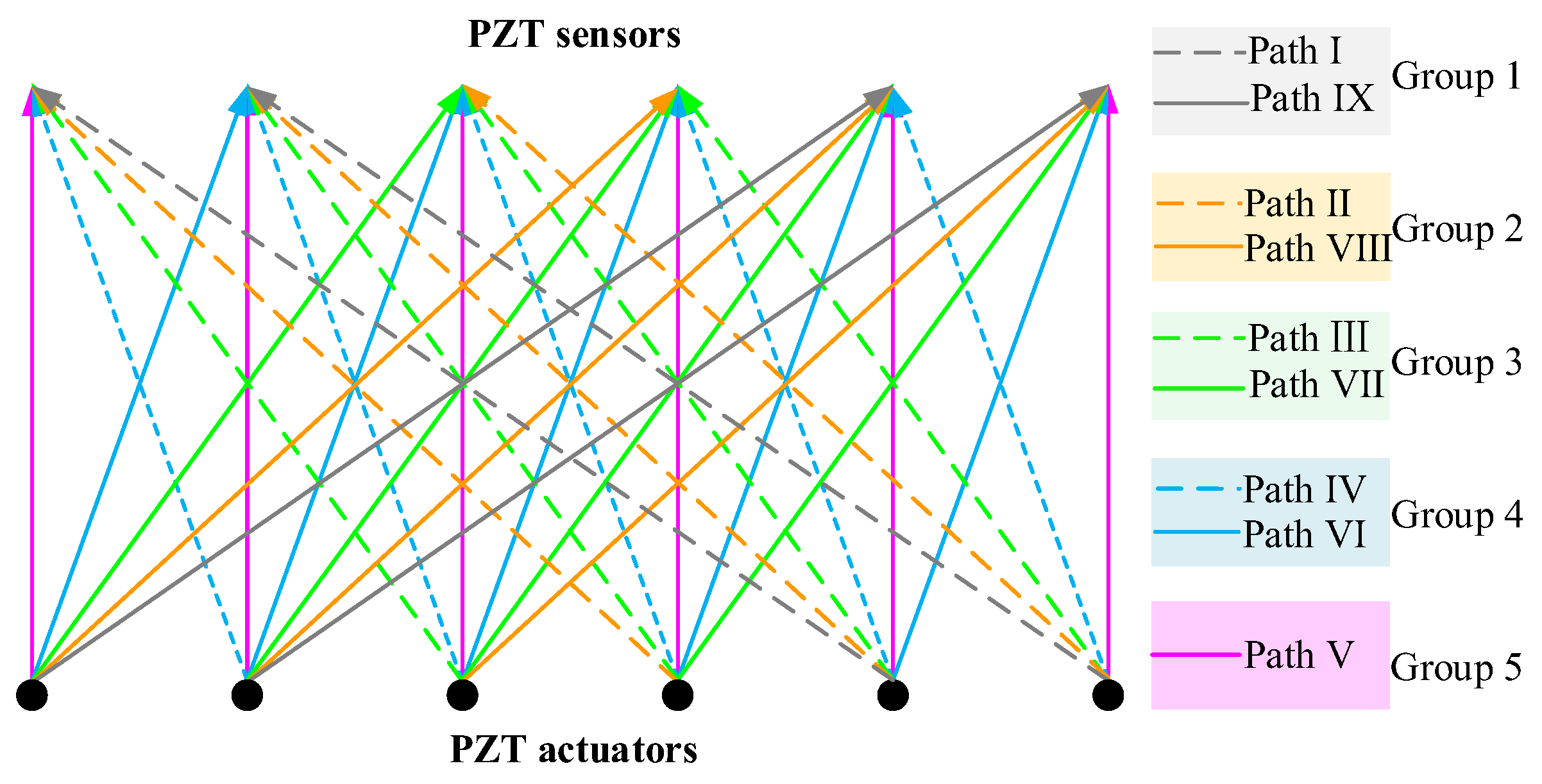 Sensors 25 03277 g012