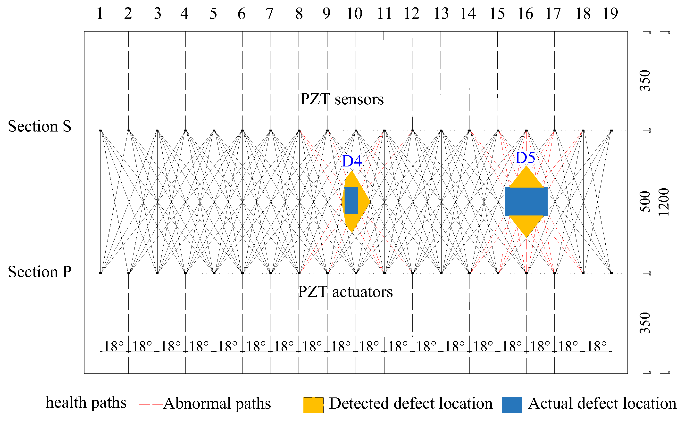 Sensors 25 03277 g014