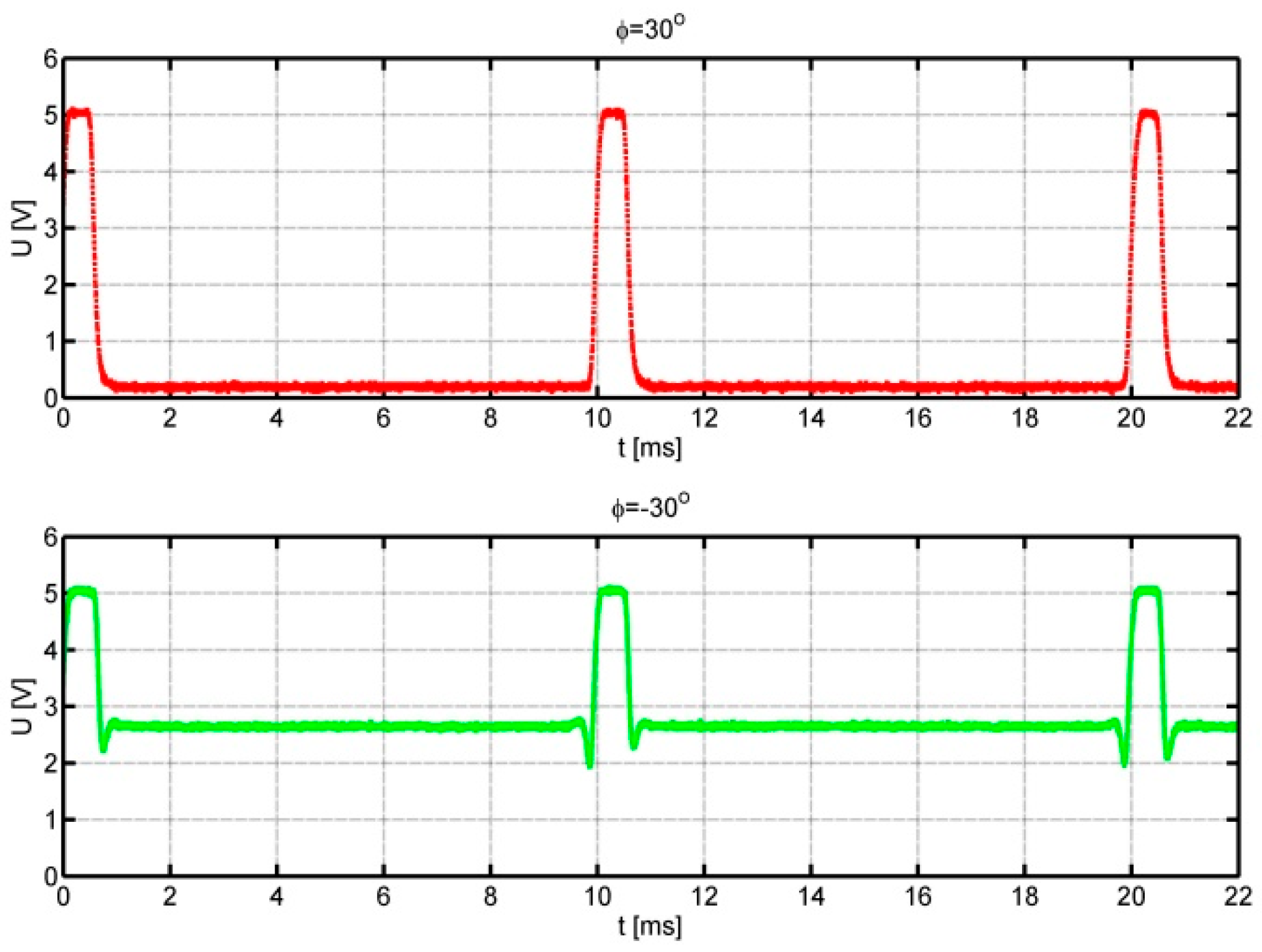 Sensors 25 03281 g007