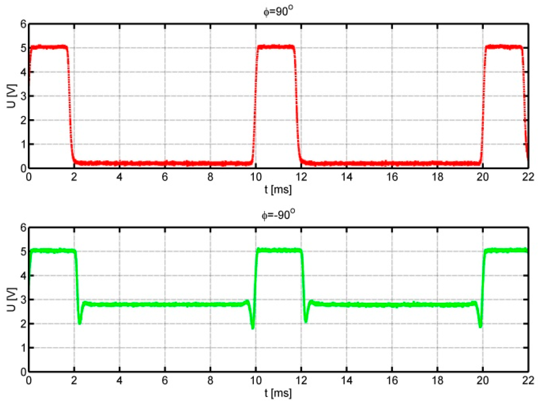 Sensors 25 03281 g008