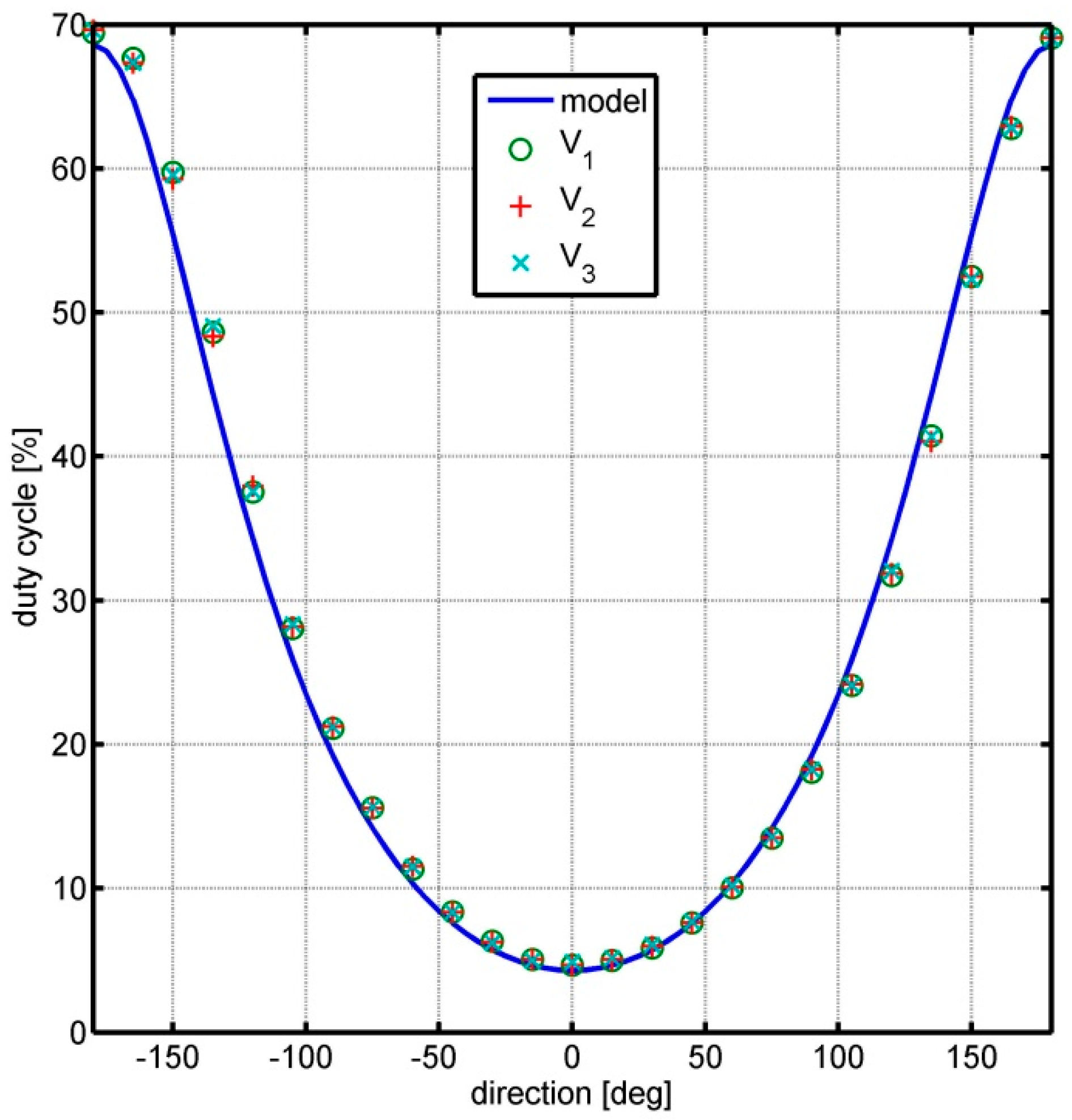 Sensors 25 03281 g010