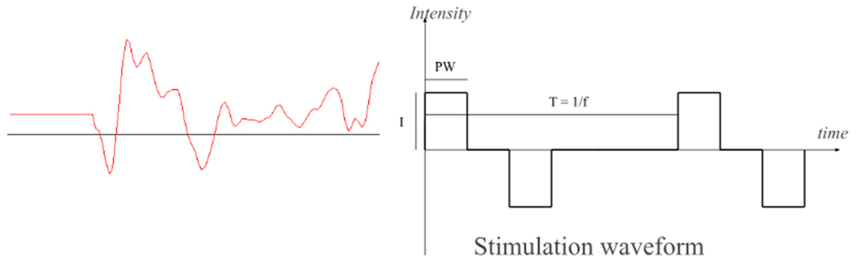 Sensors 25 03282 g001