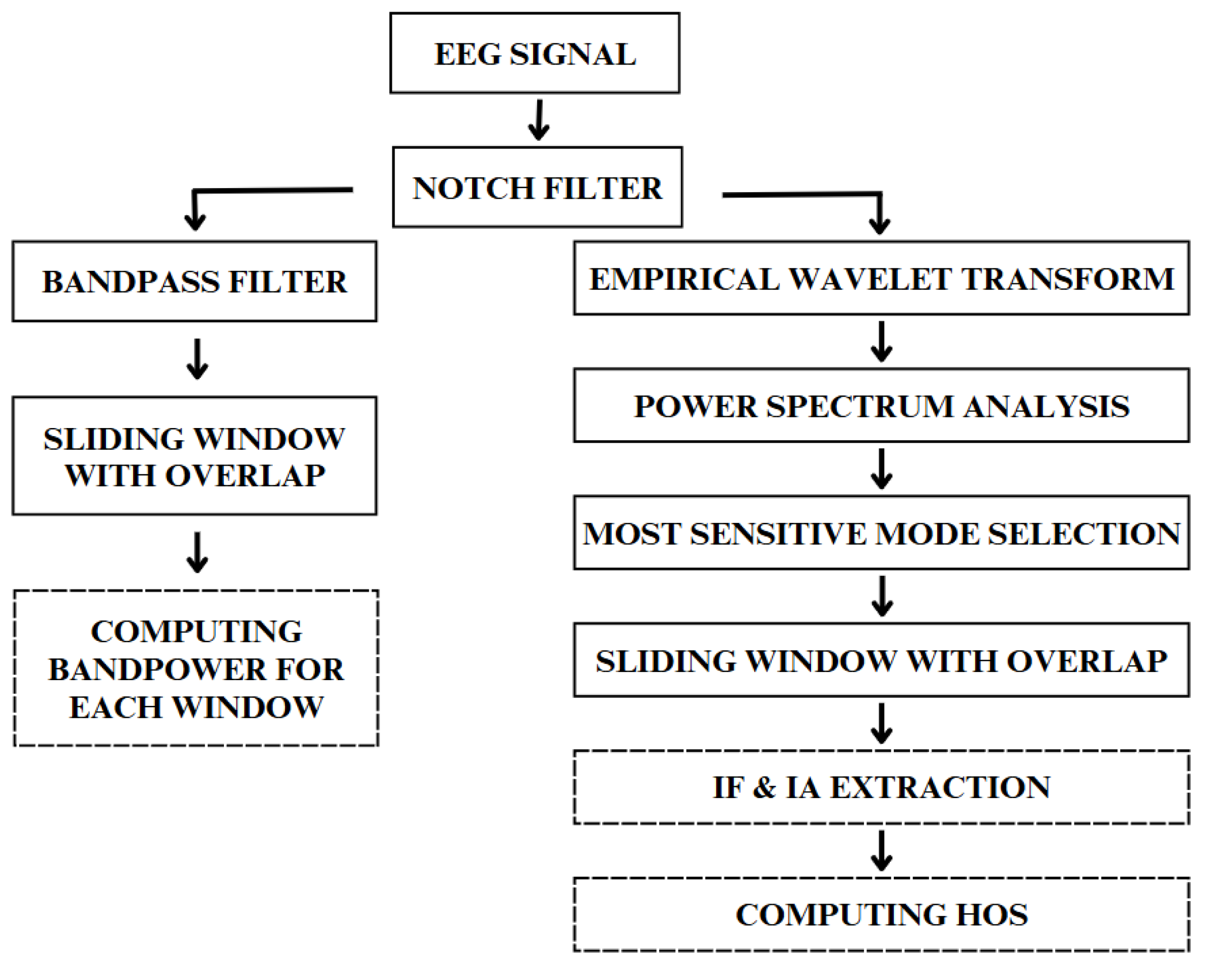 Sensors 25 03284 g001 Sensors 25 03284 g001