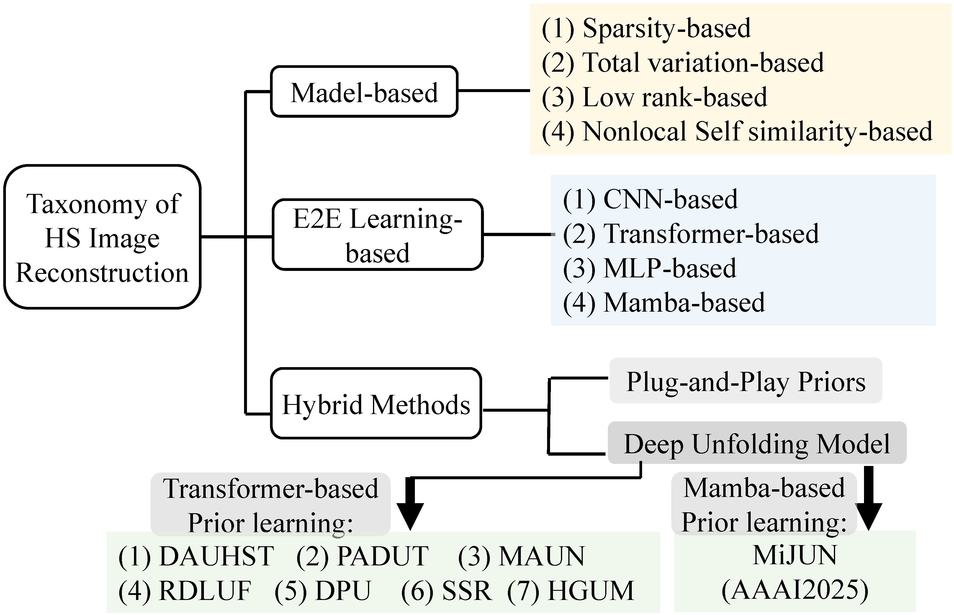 Sensors 25 03286 g002
