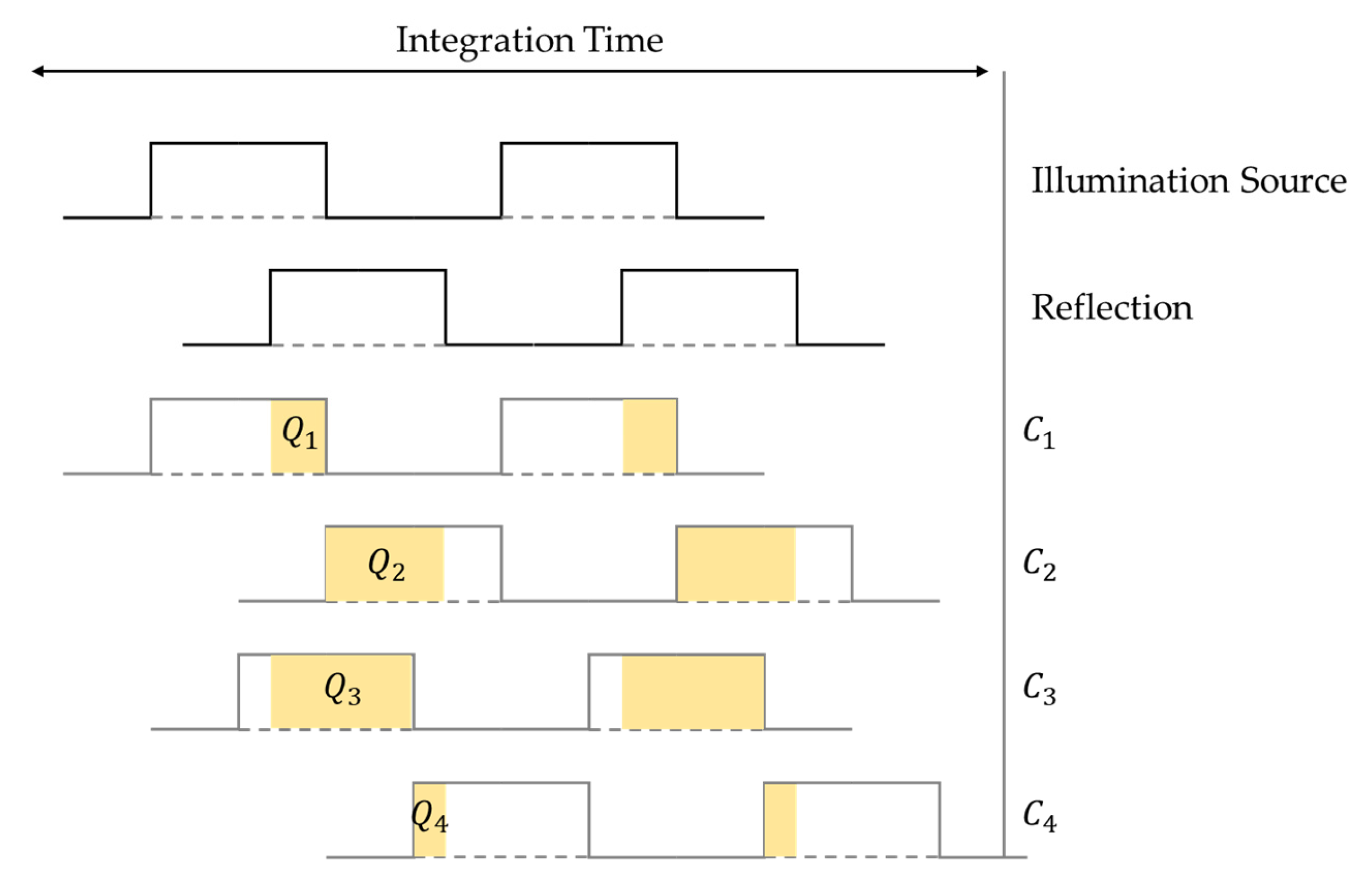 Sensors 25 03288 g001