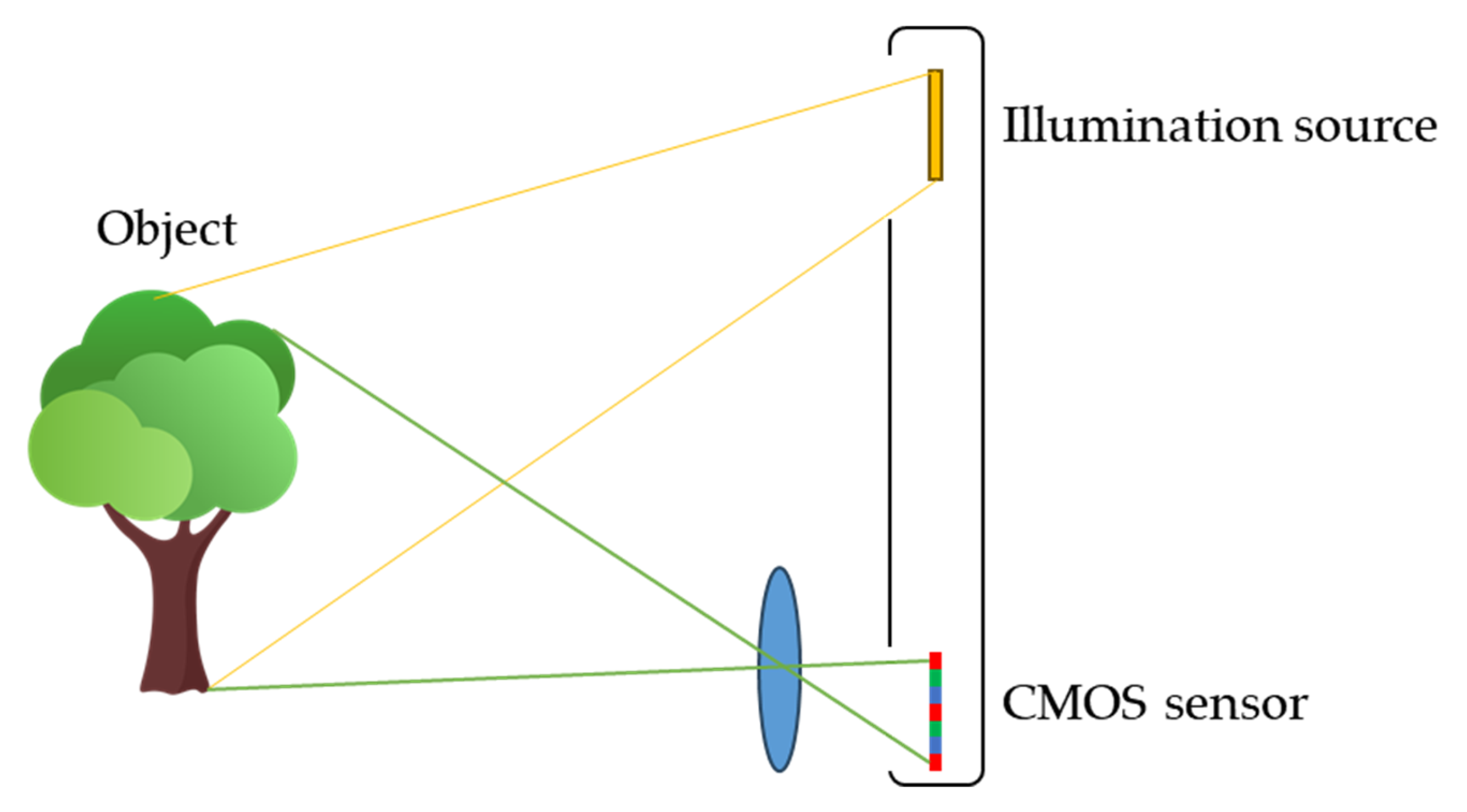 Sensors 25 03288 g002