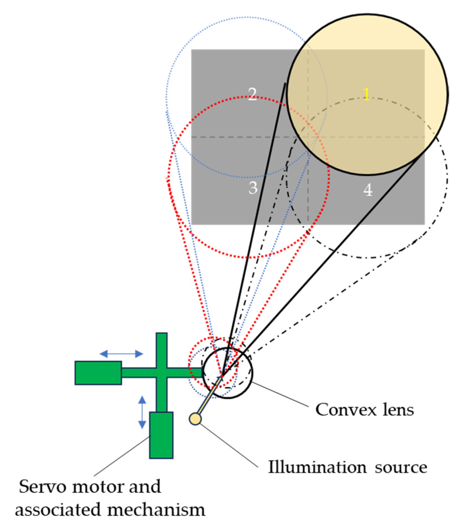 Sensors 25 03288 g005