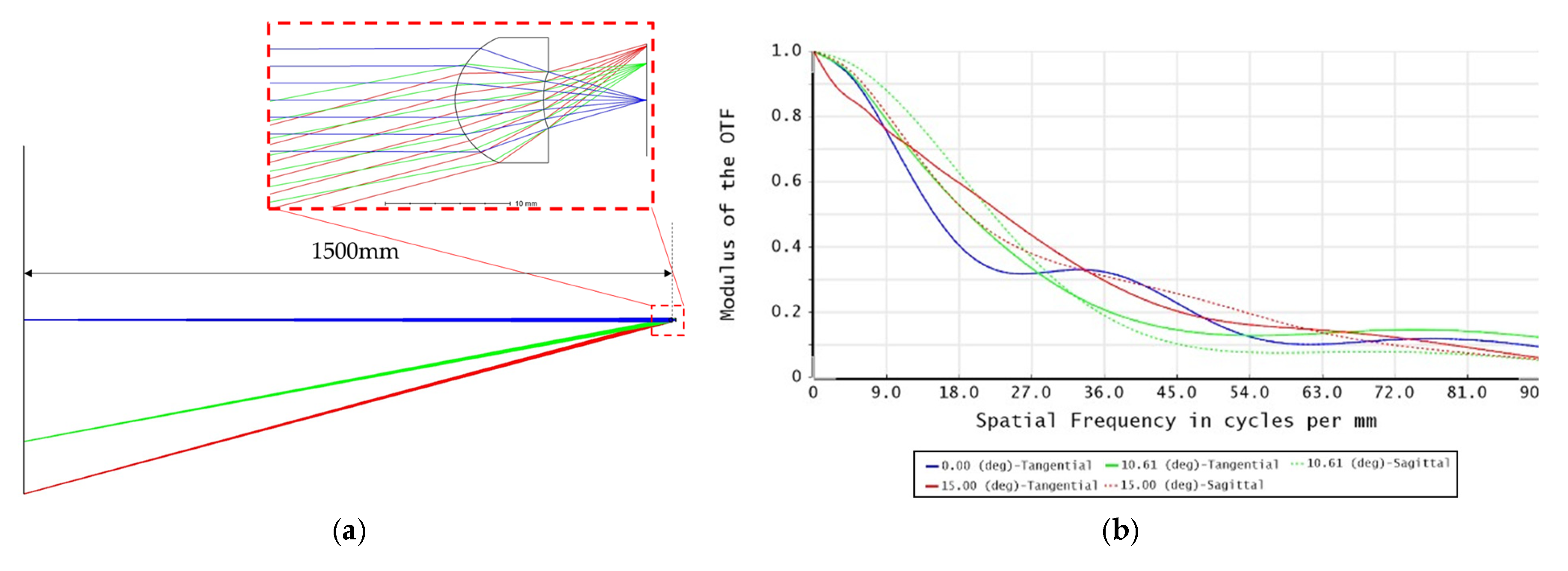 Sensors 25 03288 g006