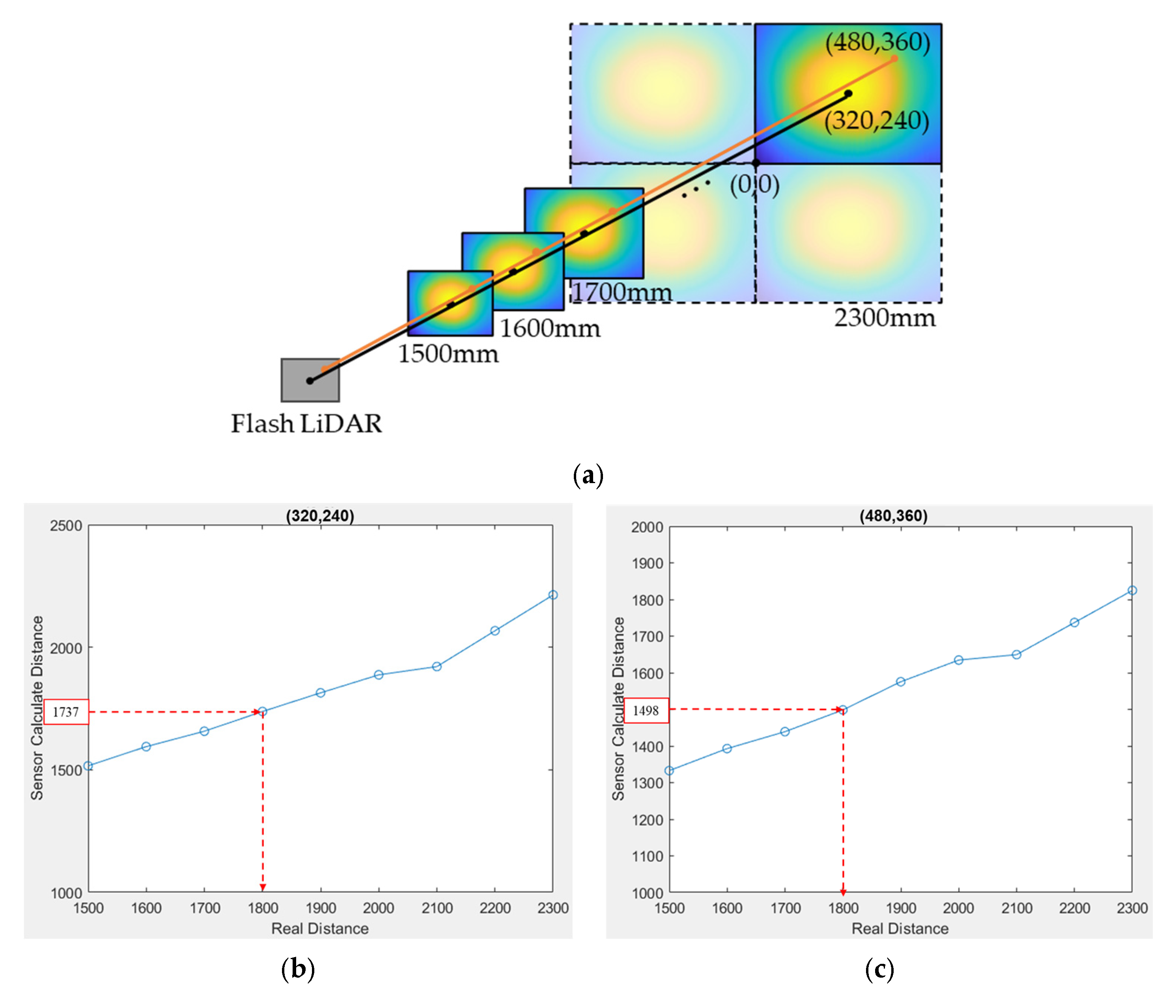 Sensors 25 03288 g014
