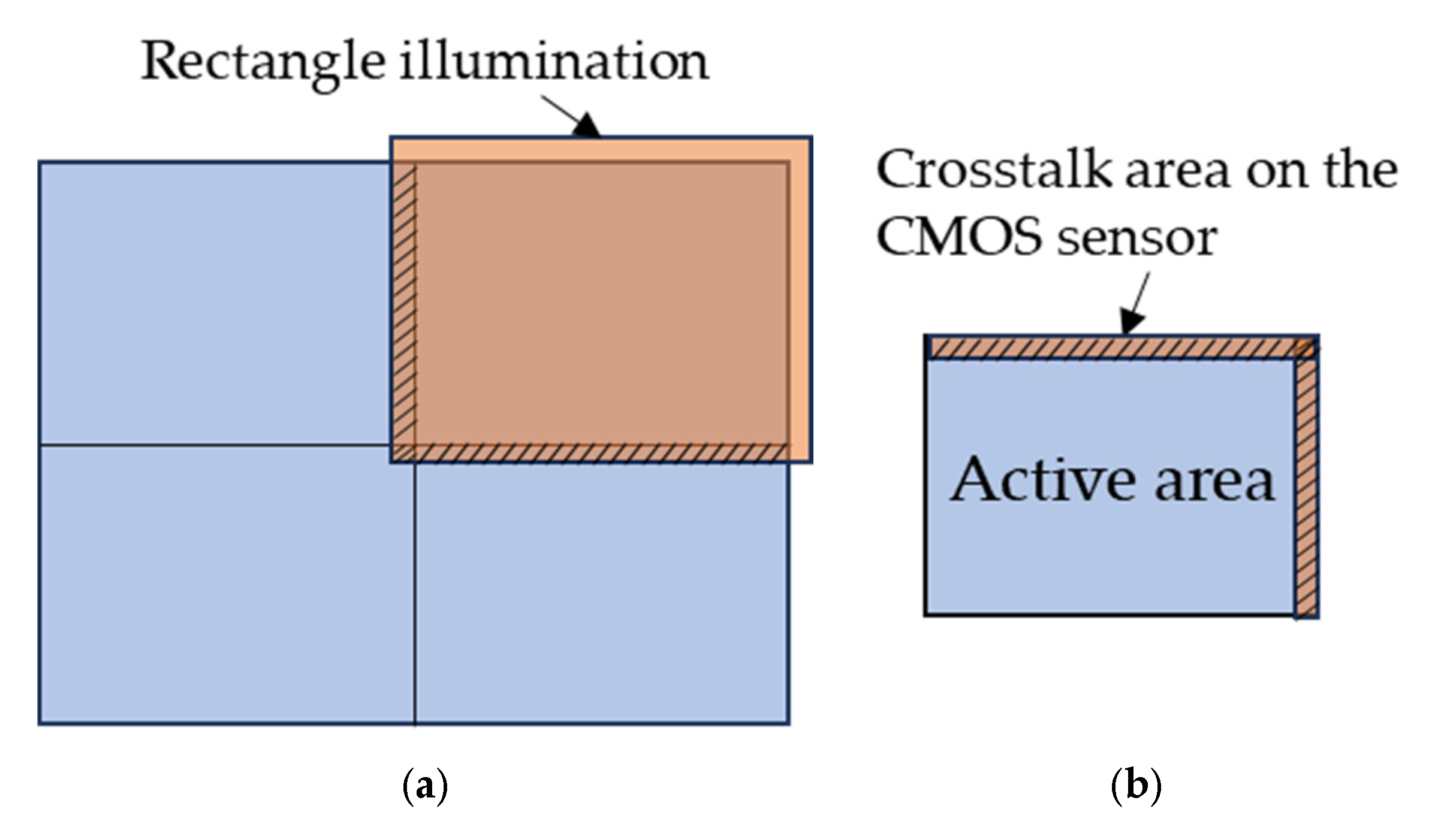 Sensors 25 03288 g016