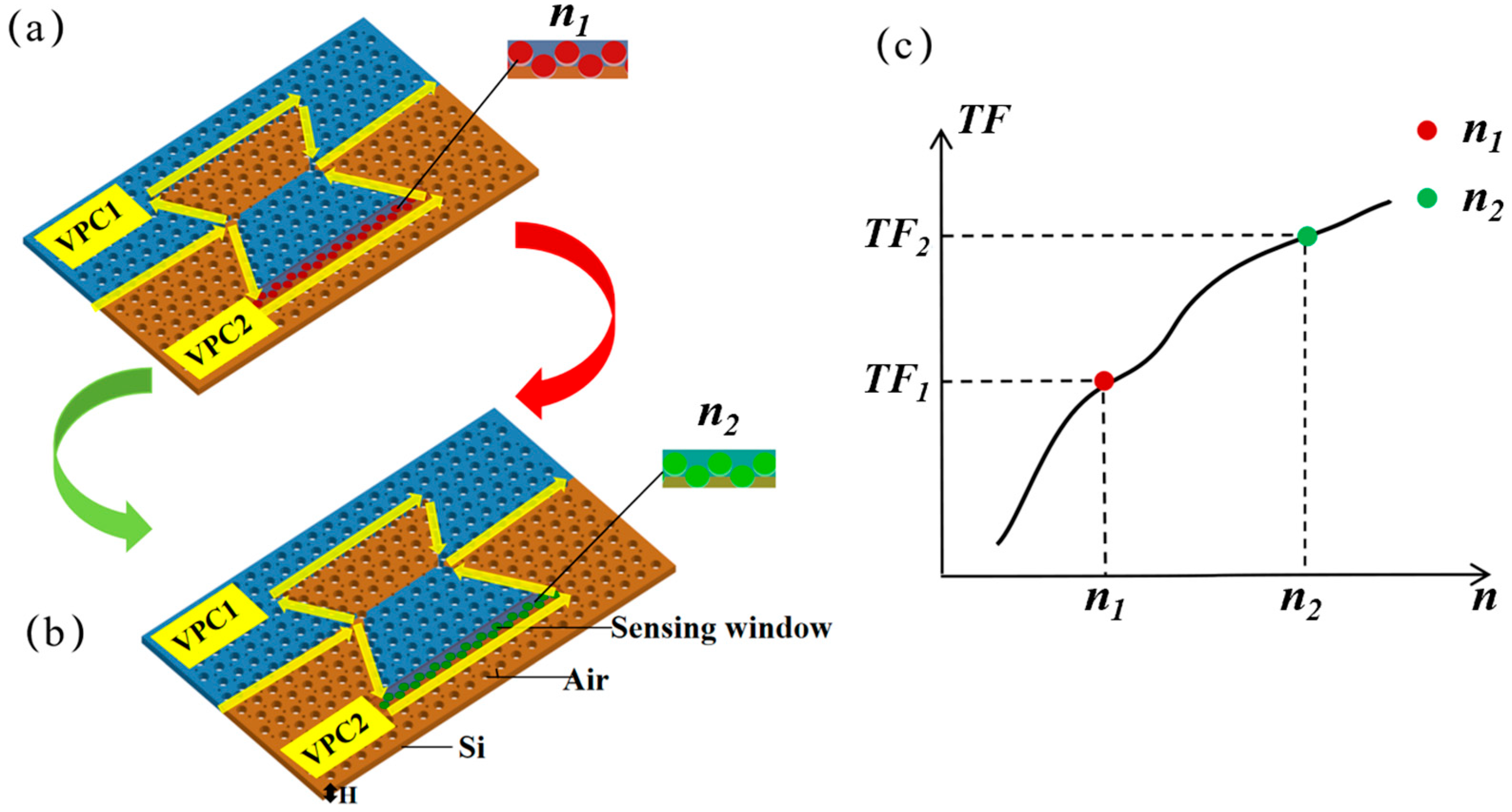 Sensors 25 03289 g001