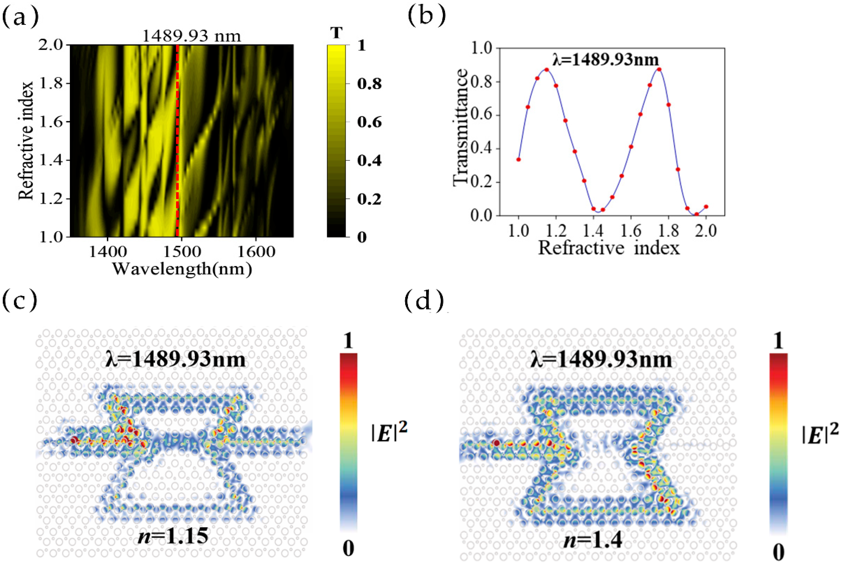 Sensors 25 03289 g003