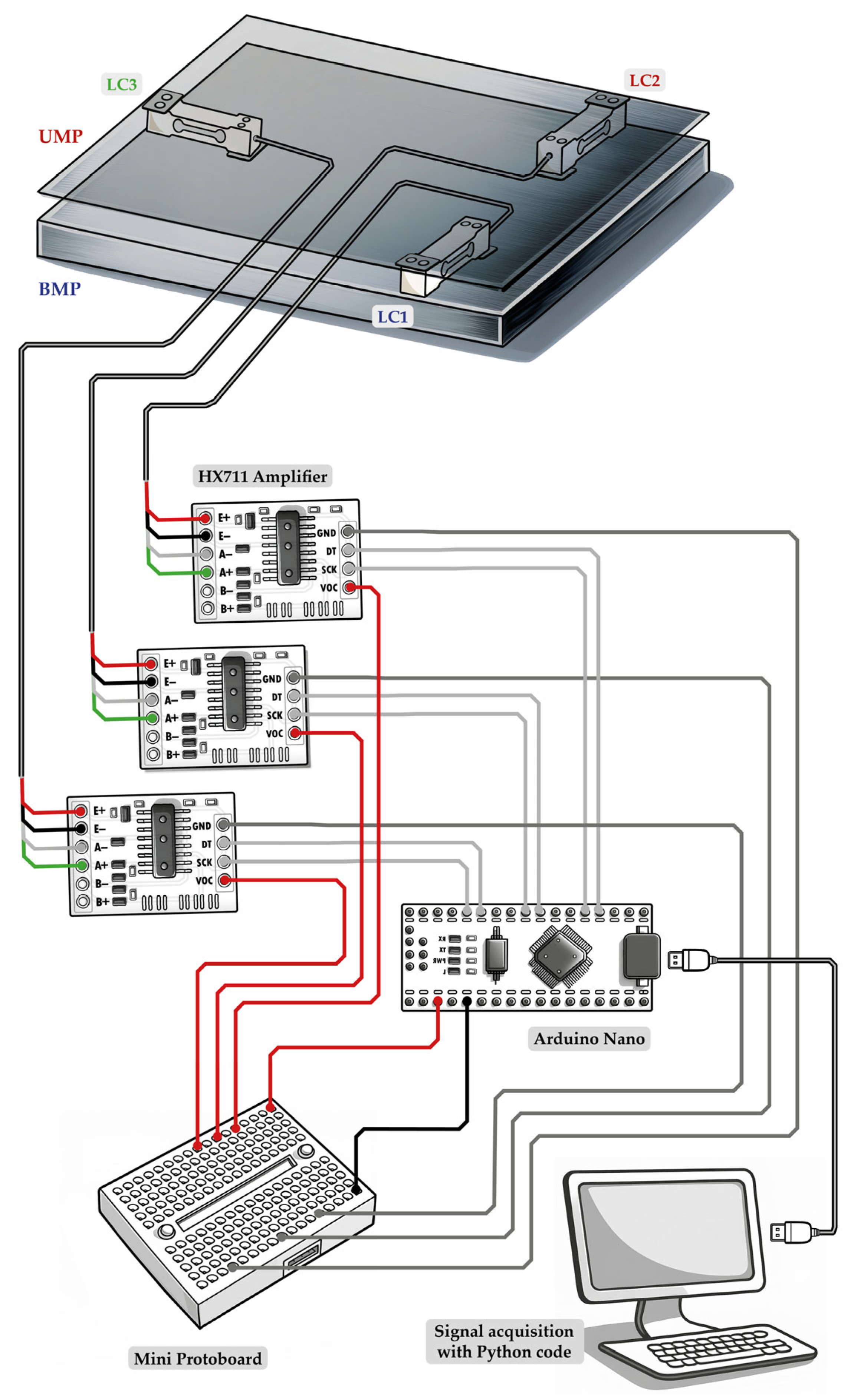 Sensors 25 03290 g003 Sensors 25 03290 g003